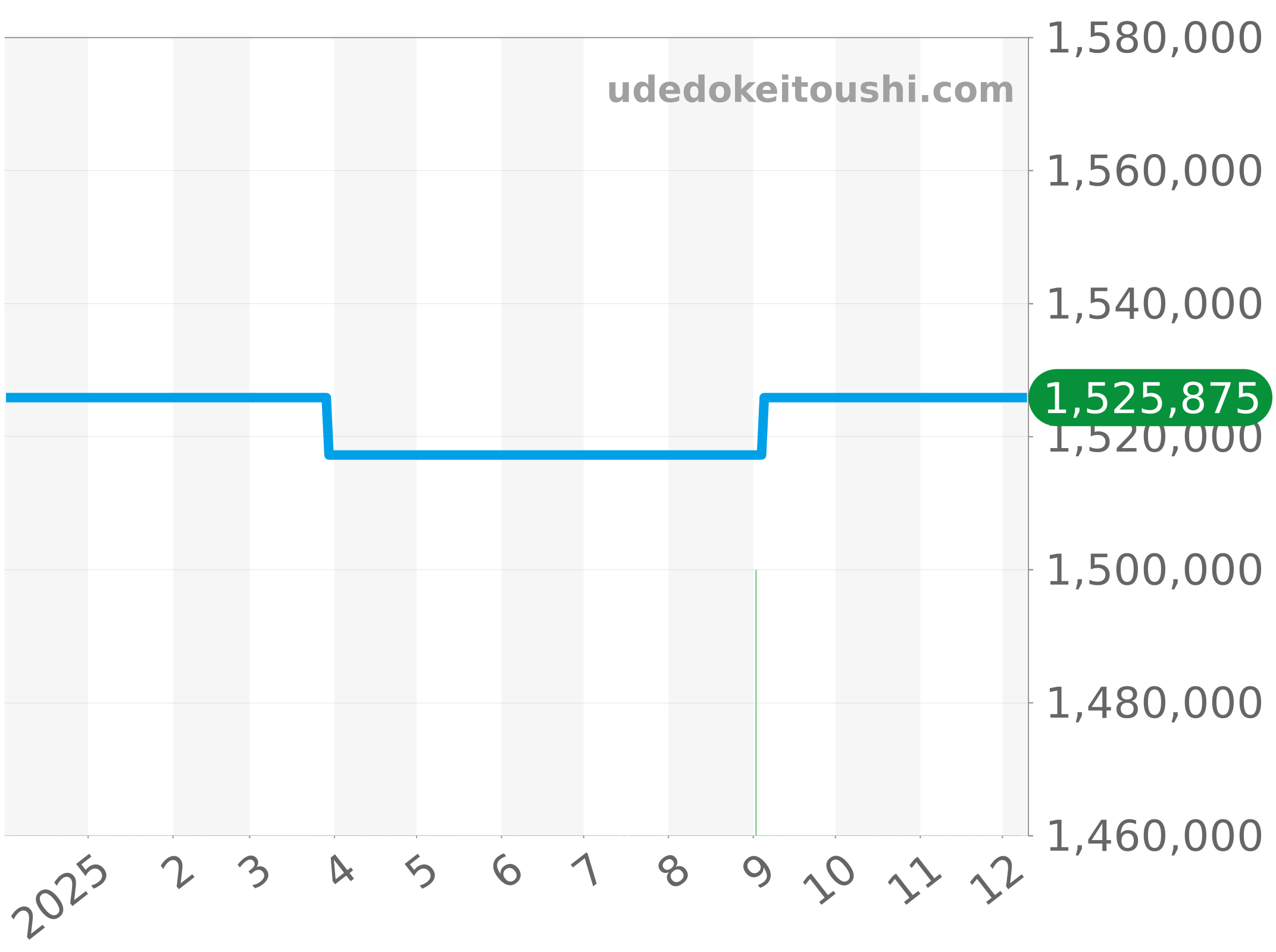 5085F-1130-52A チャート（過去1年）