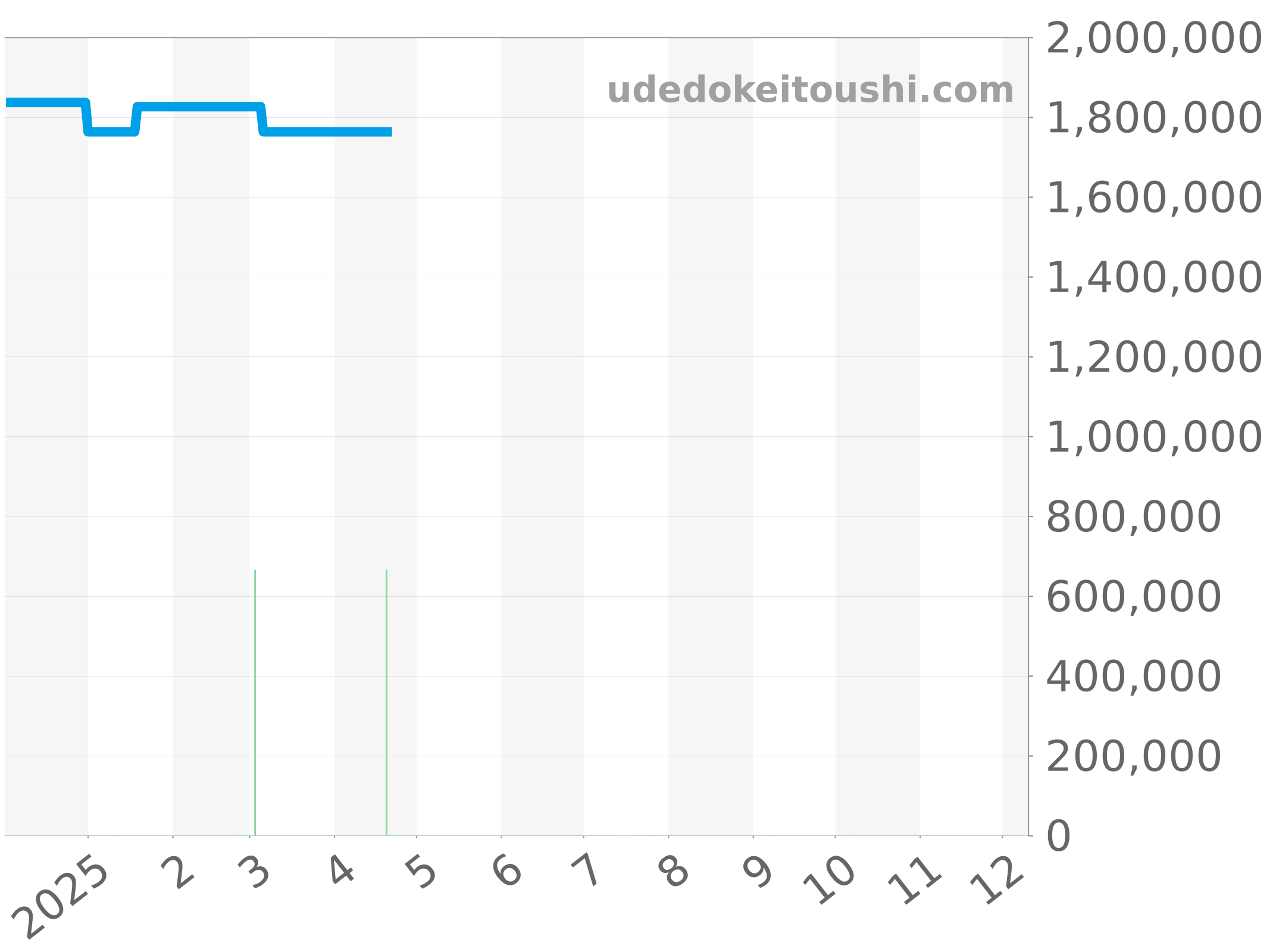 5085F-1130-71 チャート（過去1年）
