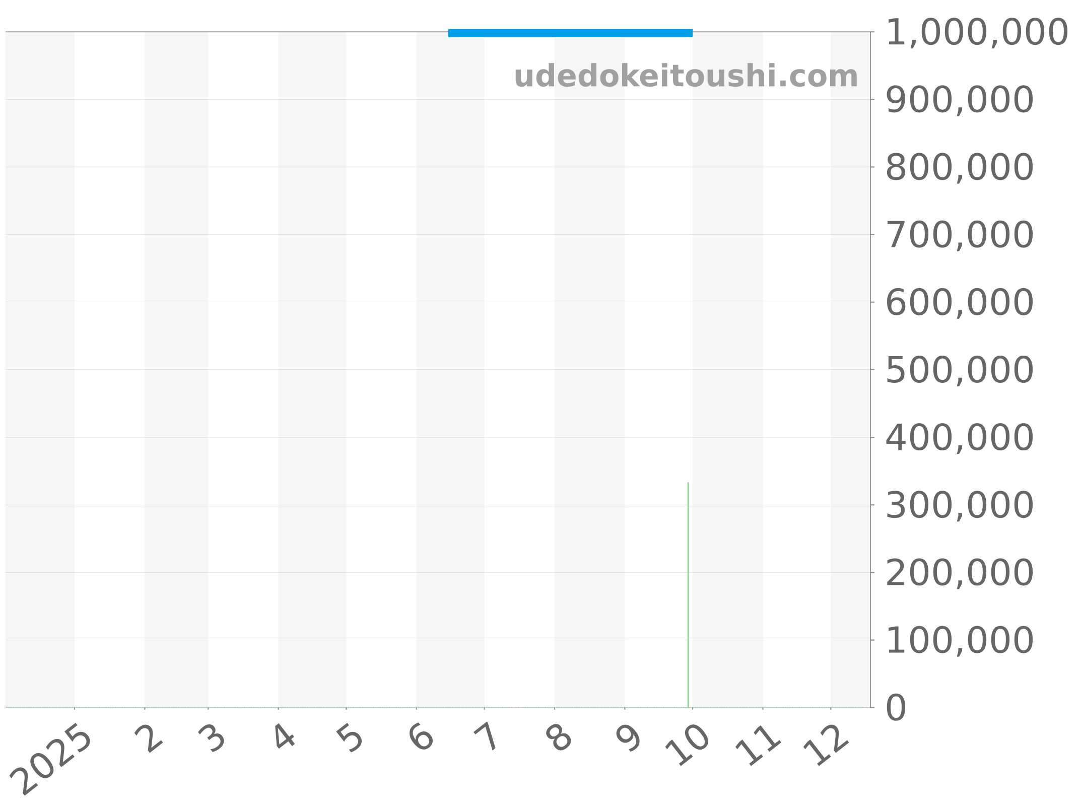 5100B-1110-NABA チャート（過去1年）