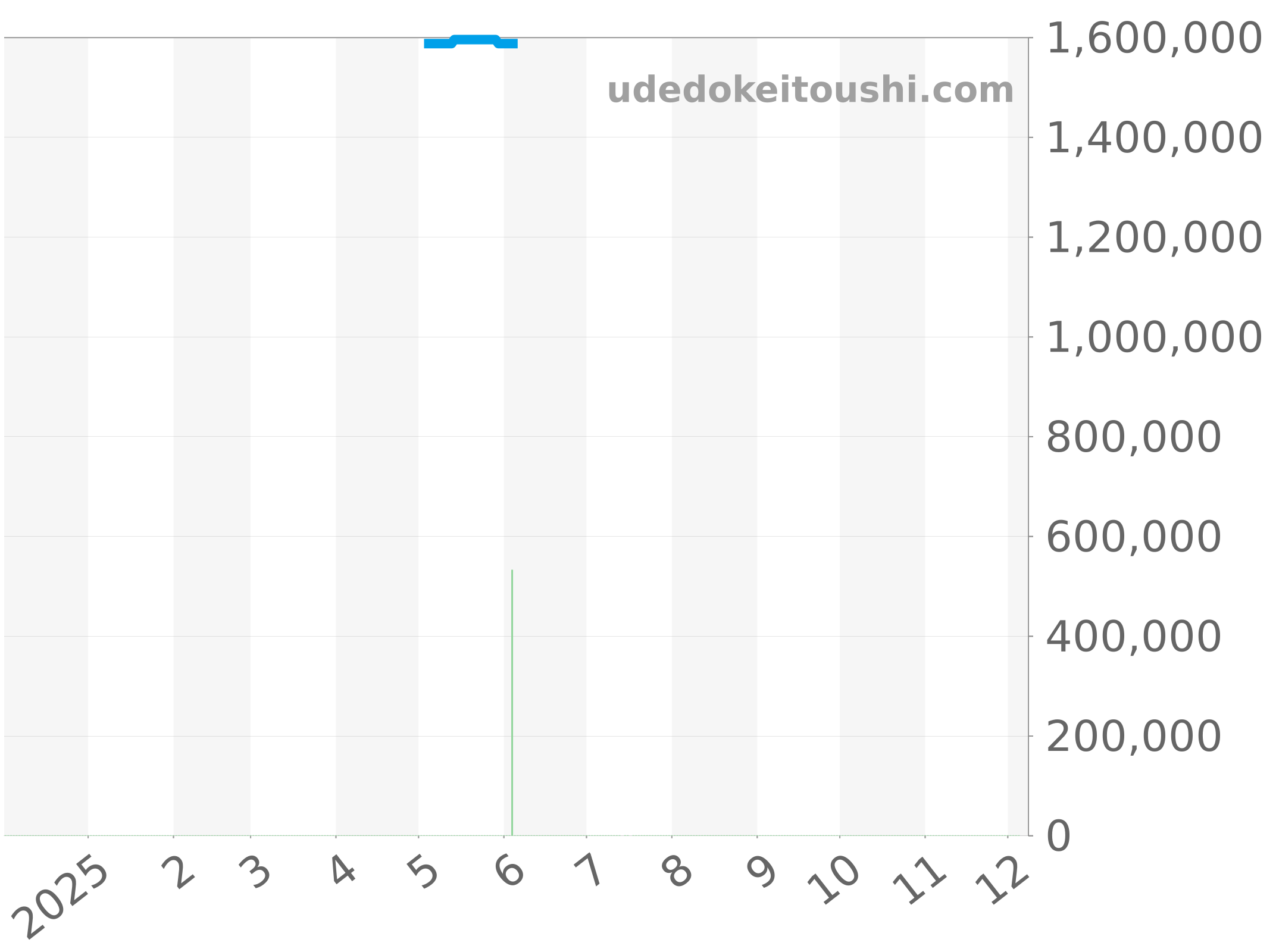 6653Q-1127-MMB チャート（過去1年）
