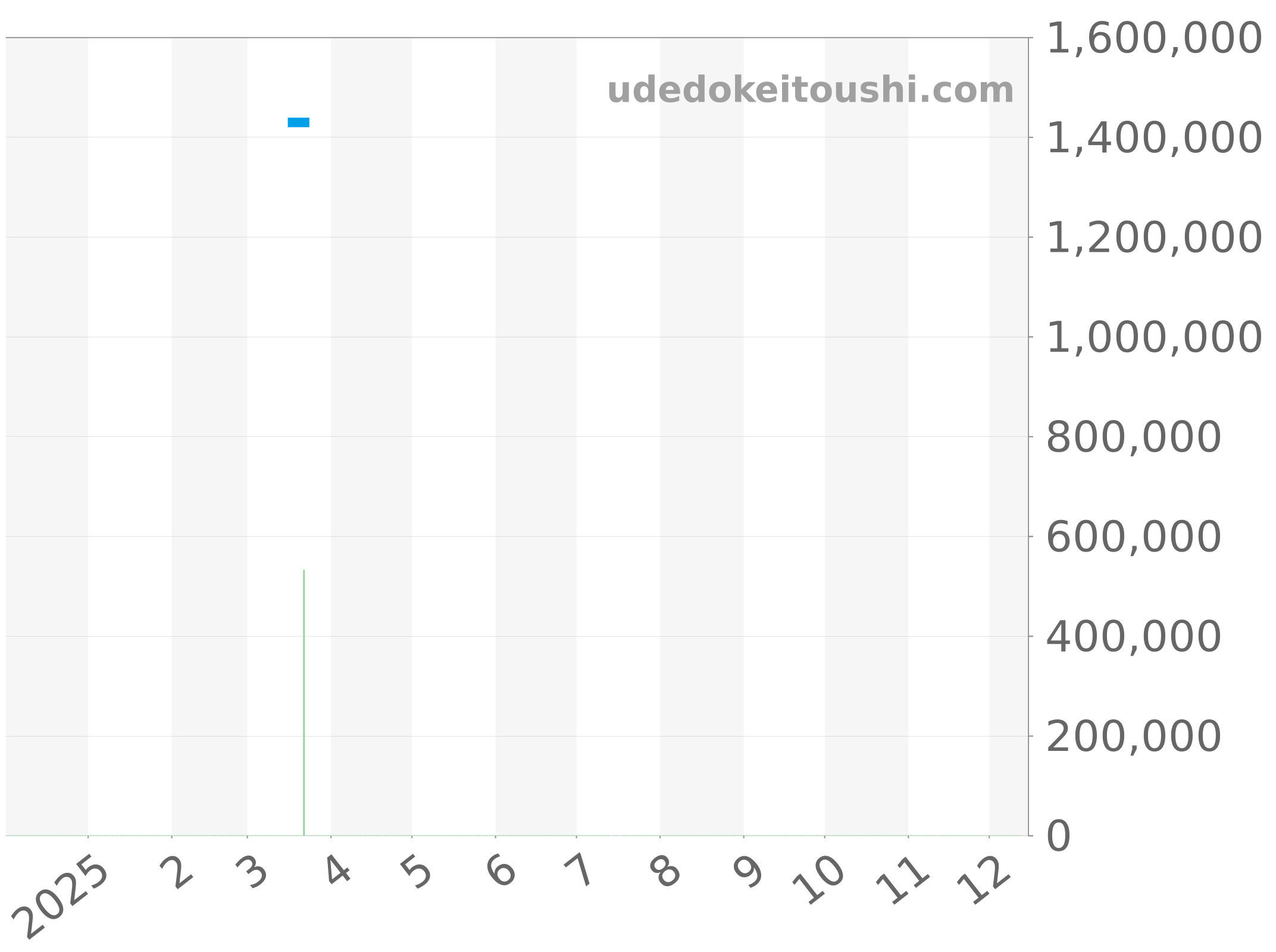 6660-1127-55B チャート（過去1年）