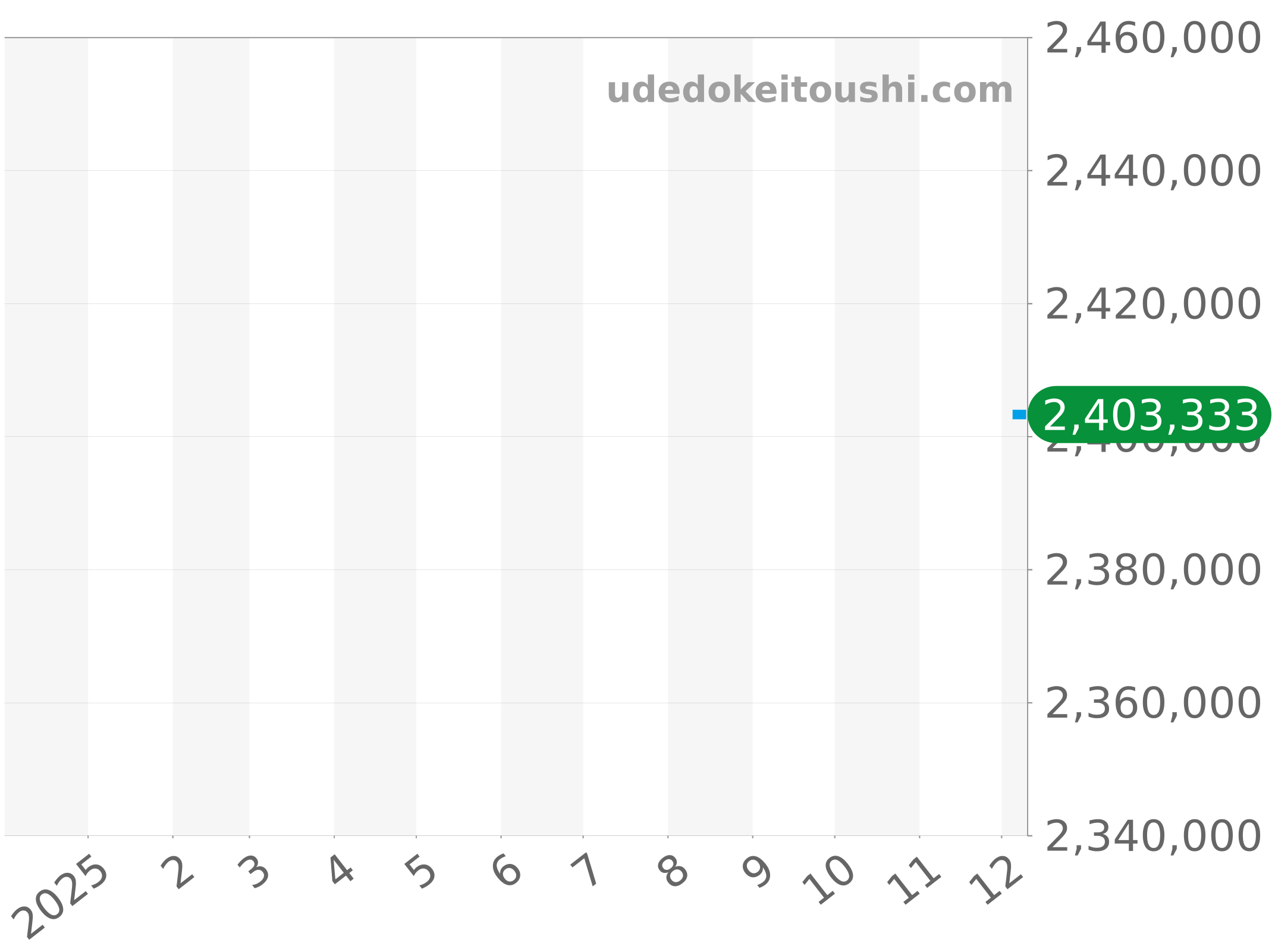 6680F-3631-55B チャート（過去1年）