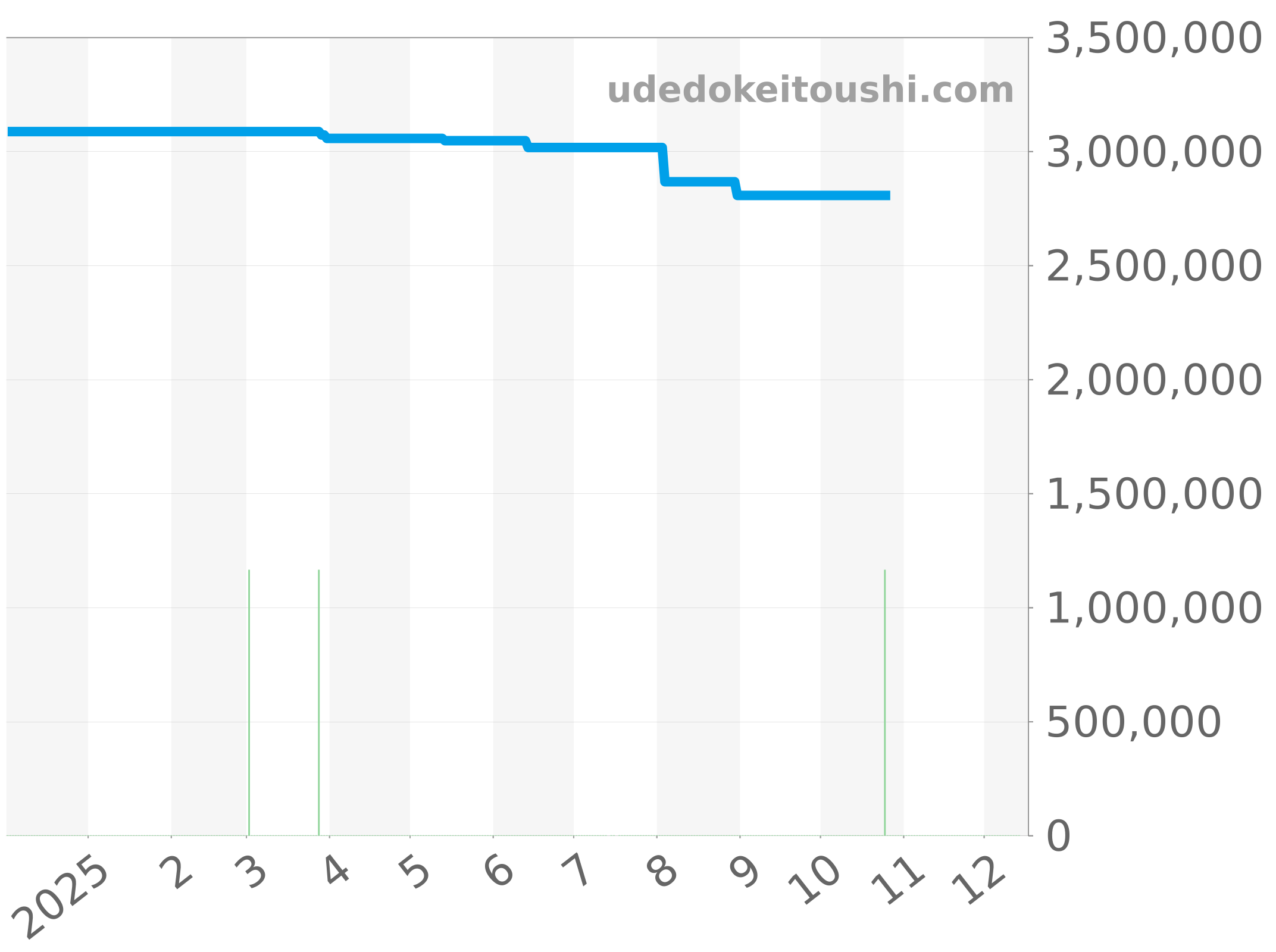 AC03-36B40-63B チャート（過去1年）