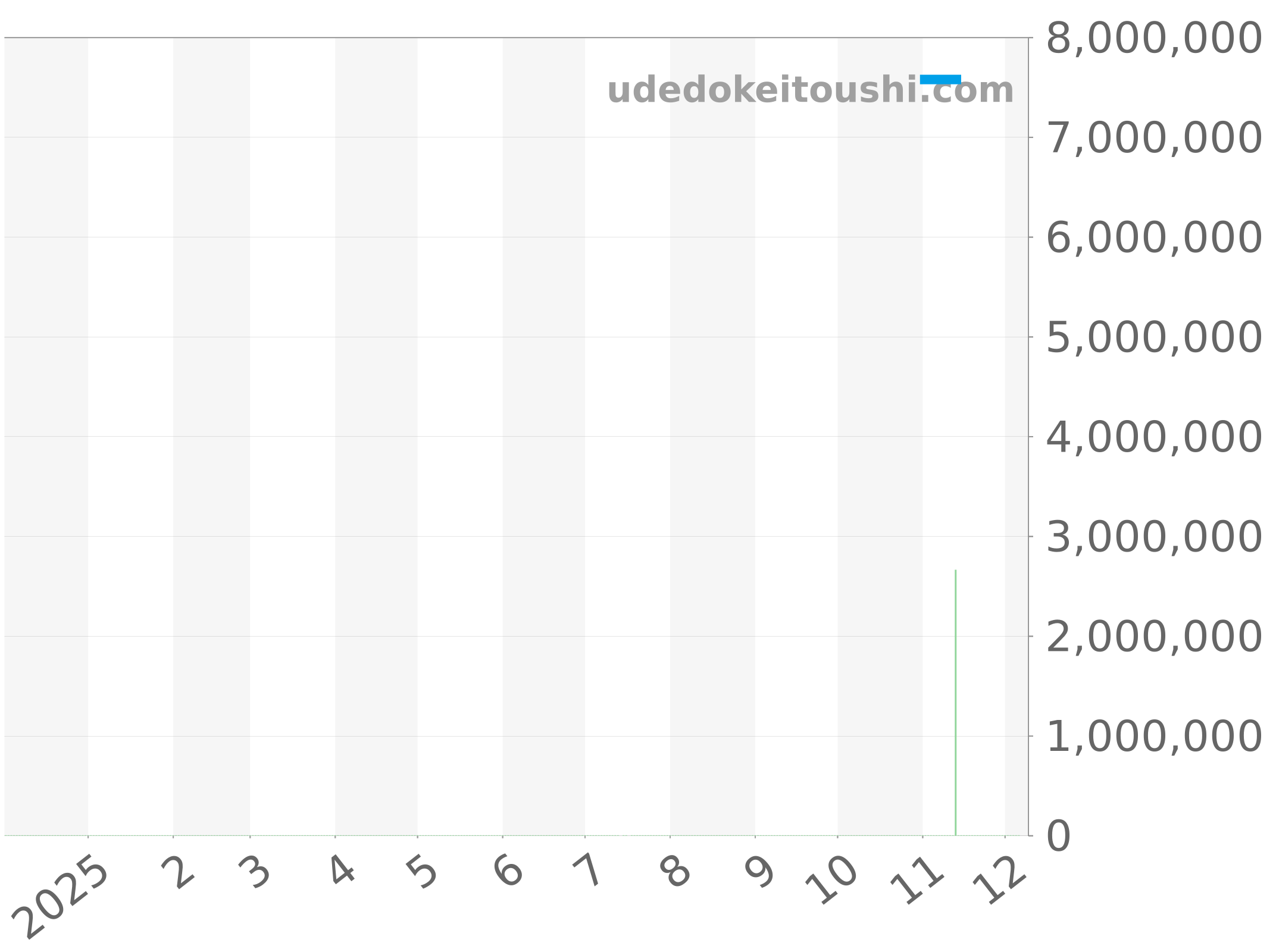 5847BB/92/BZ0 チャート（過去1年）