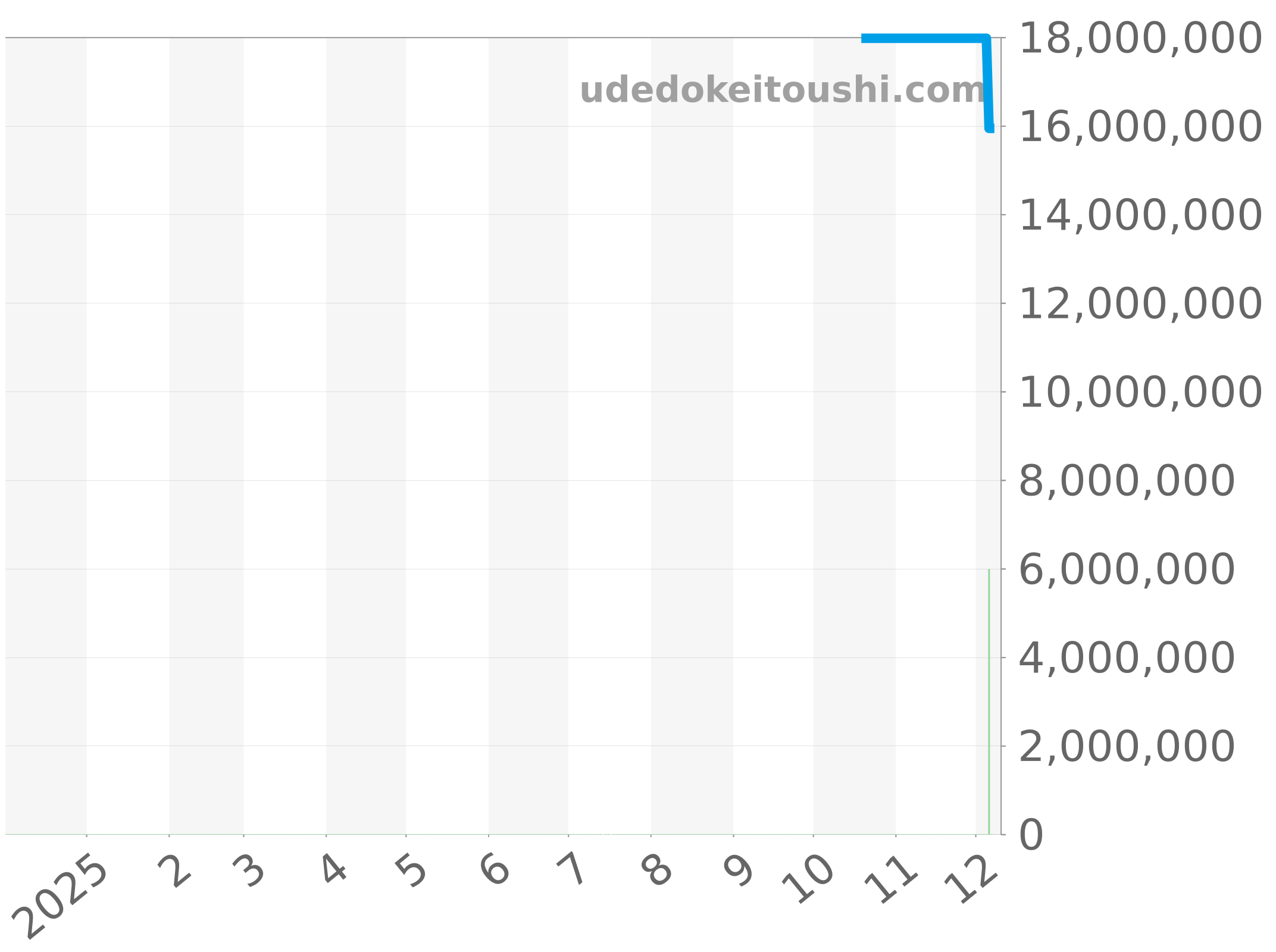7637BR/2N/9ZU チャート（過去1年）