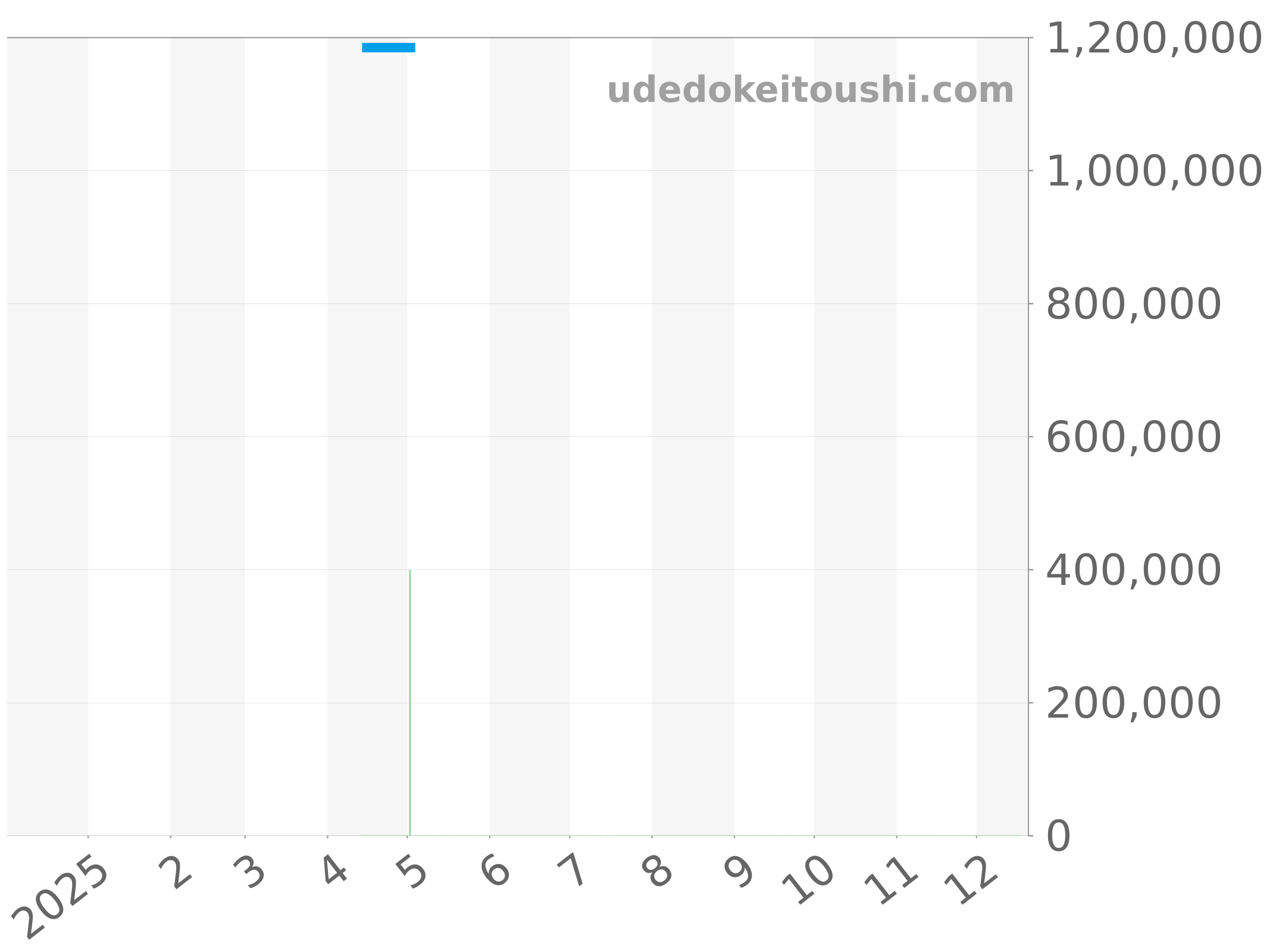 8561BA/11/942 チャート（過去1年）