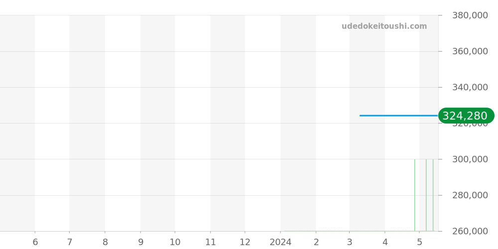MB129372 - モンブラン 1858 価格・相場チャート(平均値, 1年)