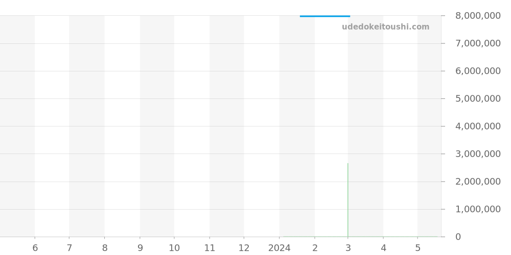 RDDBEX0392 - ロジェデュブイ エクスカリバー 価格・相場チャート(平均値, 1年)