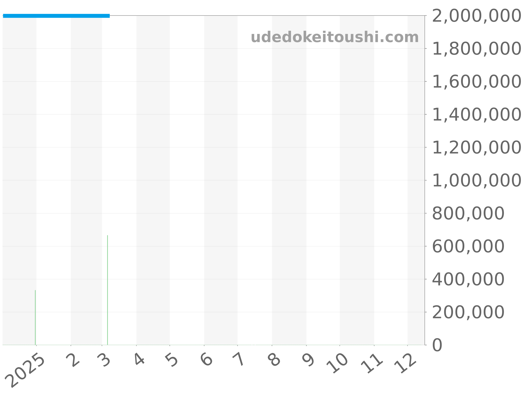 116139G チャート（過去1年）