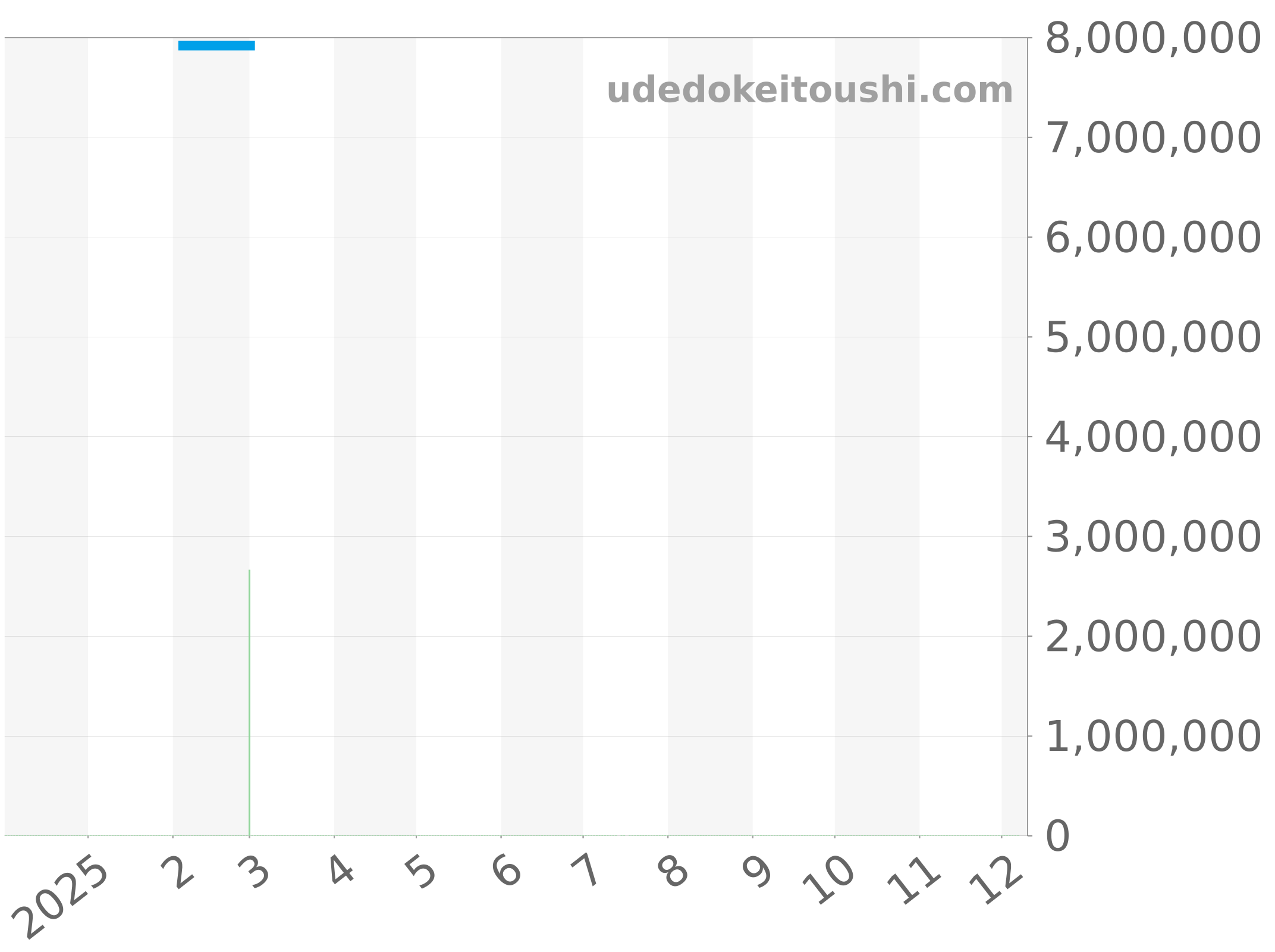 116185BBR チャート（過去1年）