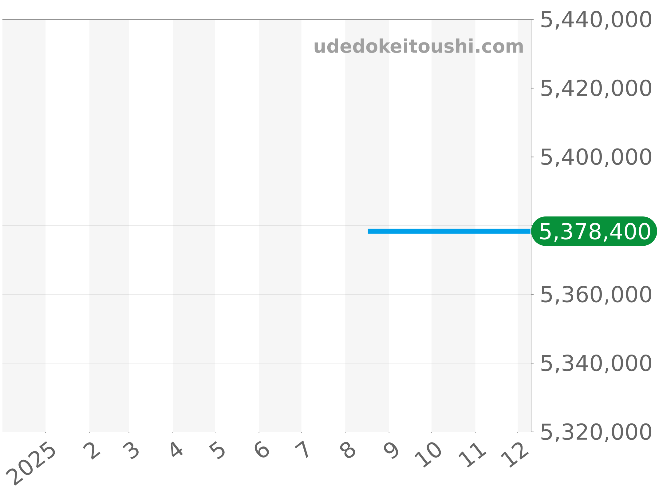 116185NG チャート（過去1年）