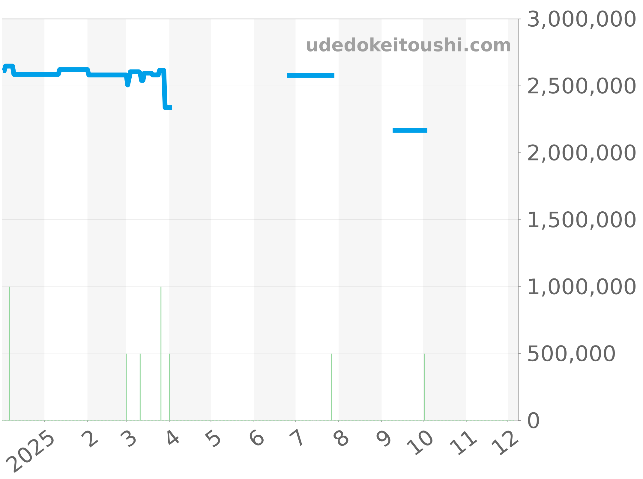 116243NG チャート（過去1年）
