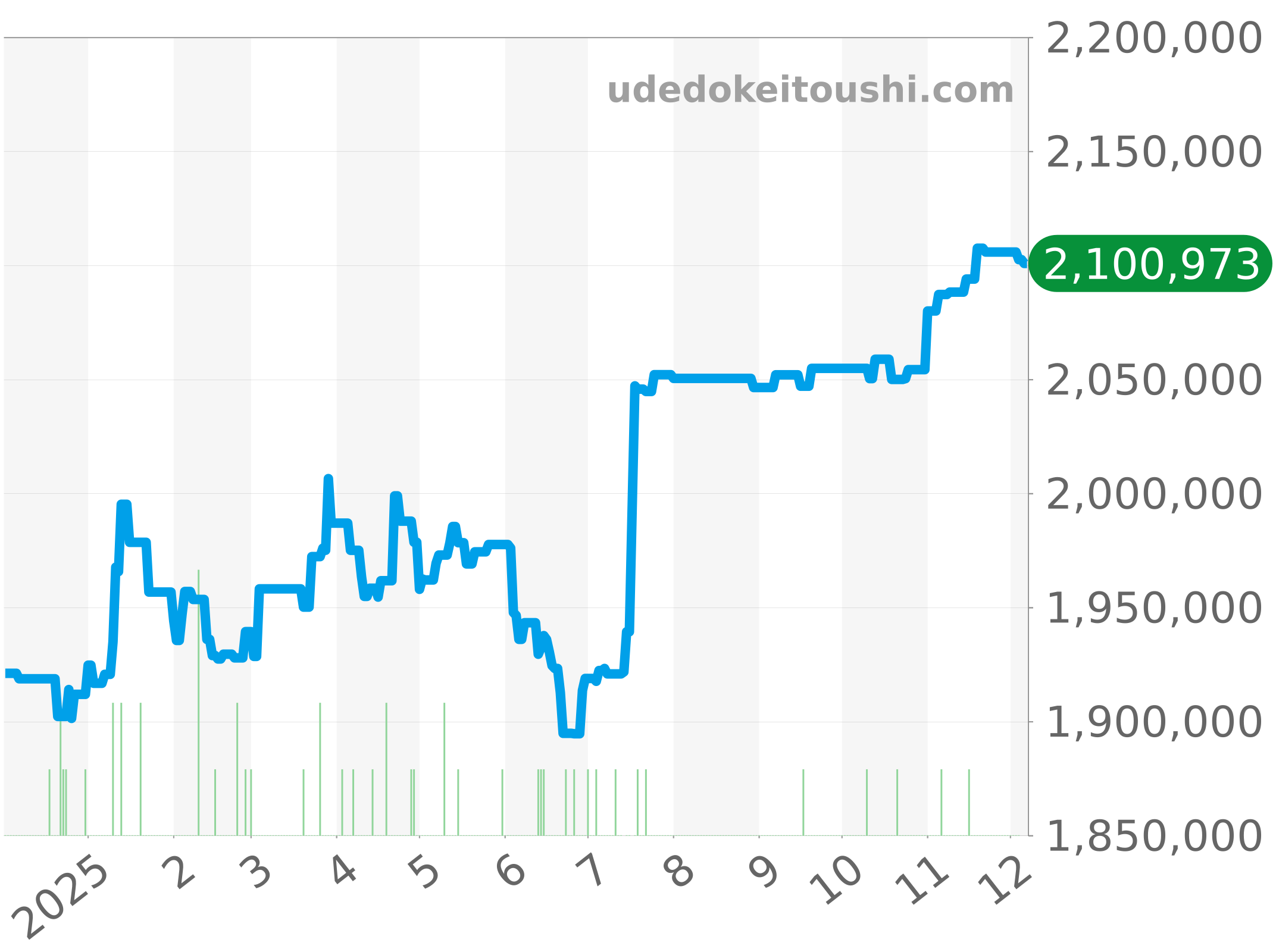 116333 チャート（過去1年）