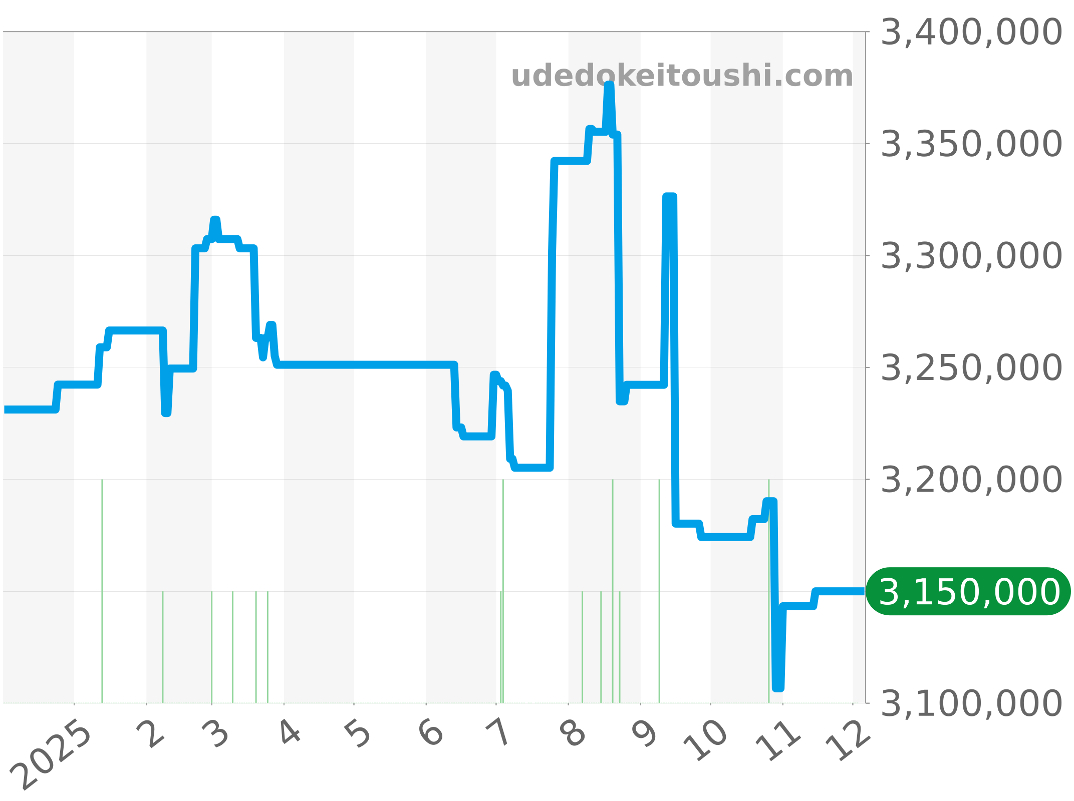 118139 チャート（過去1年）