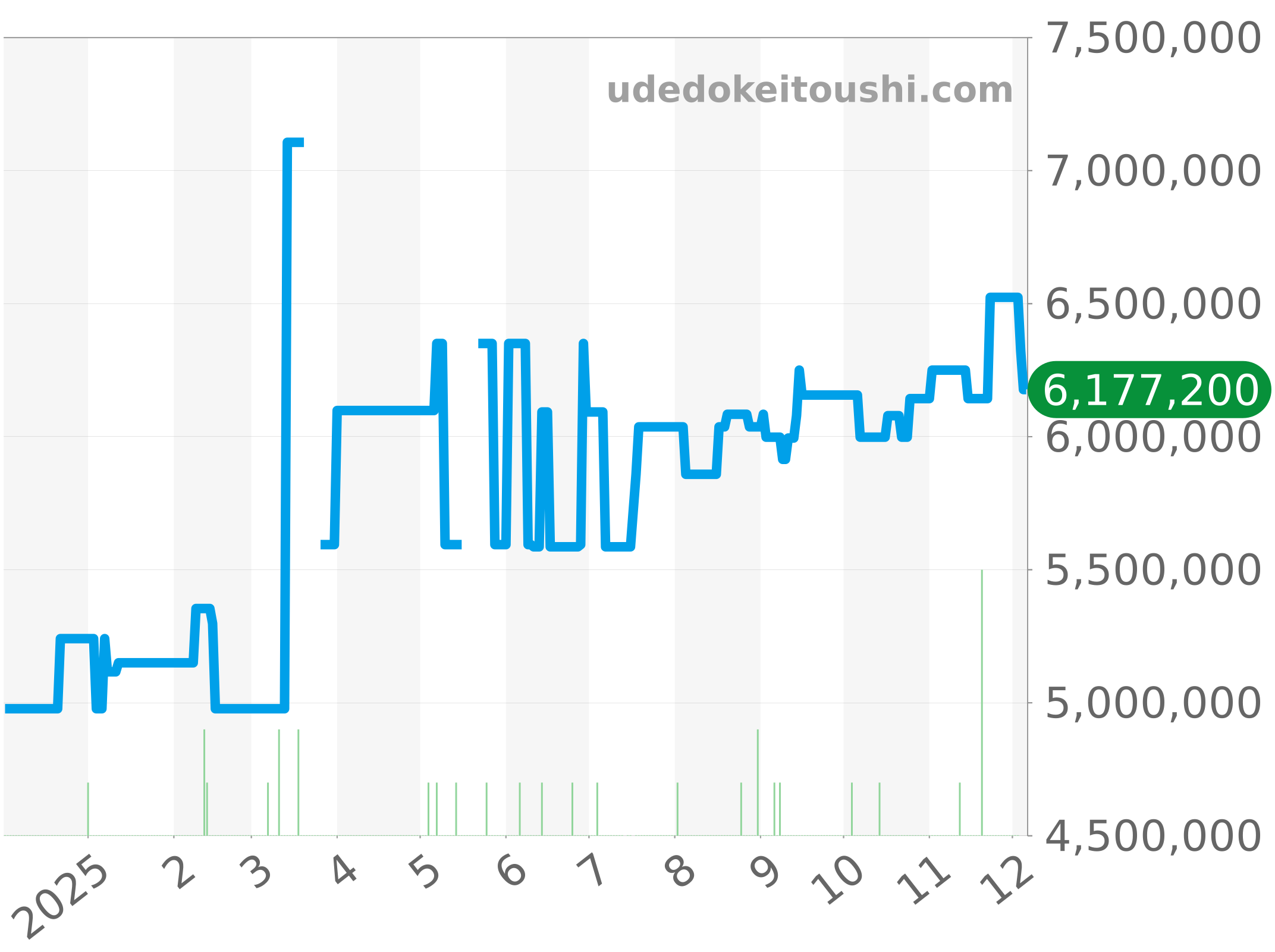 118235FA チャート（過去1年）