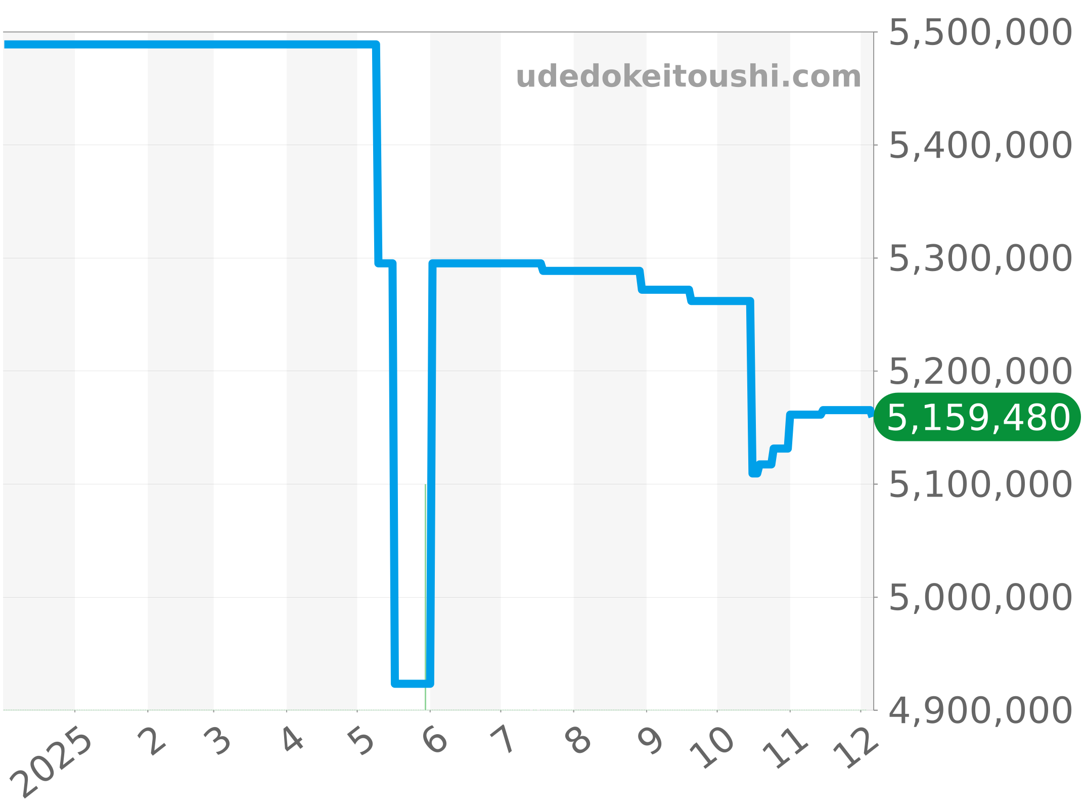 118339A チャート（過去1年）