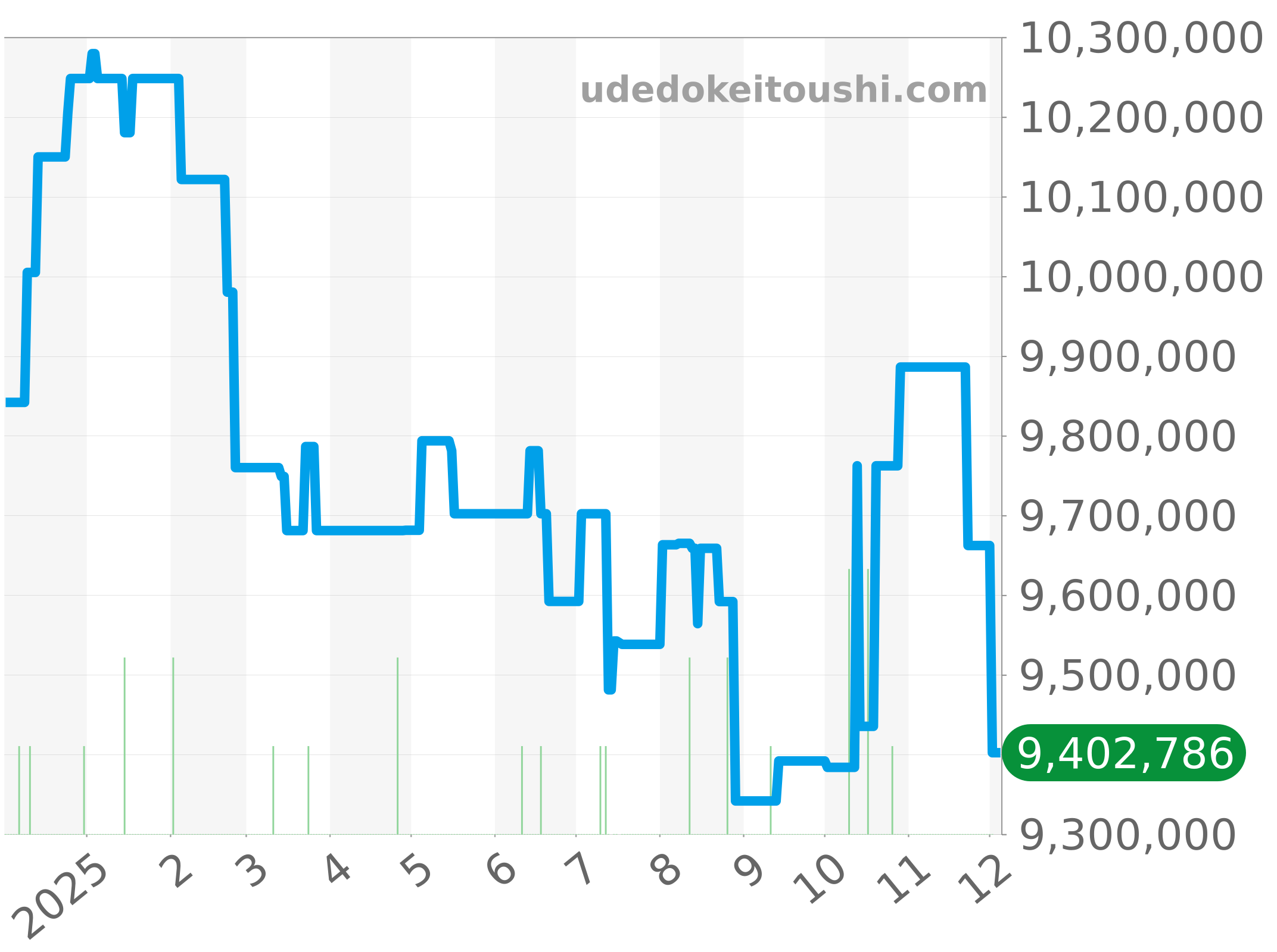 118366A チャート（過去1年）