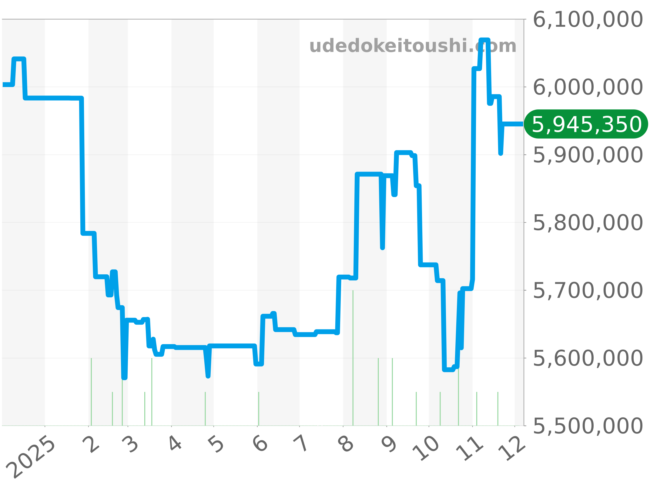 118388A チャート（過去1年）