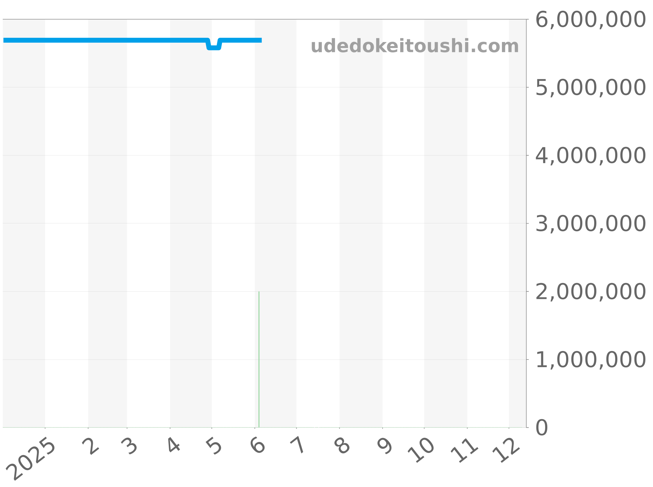118389A チャート（過去1年）