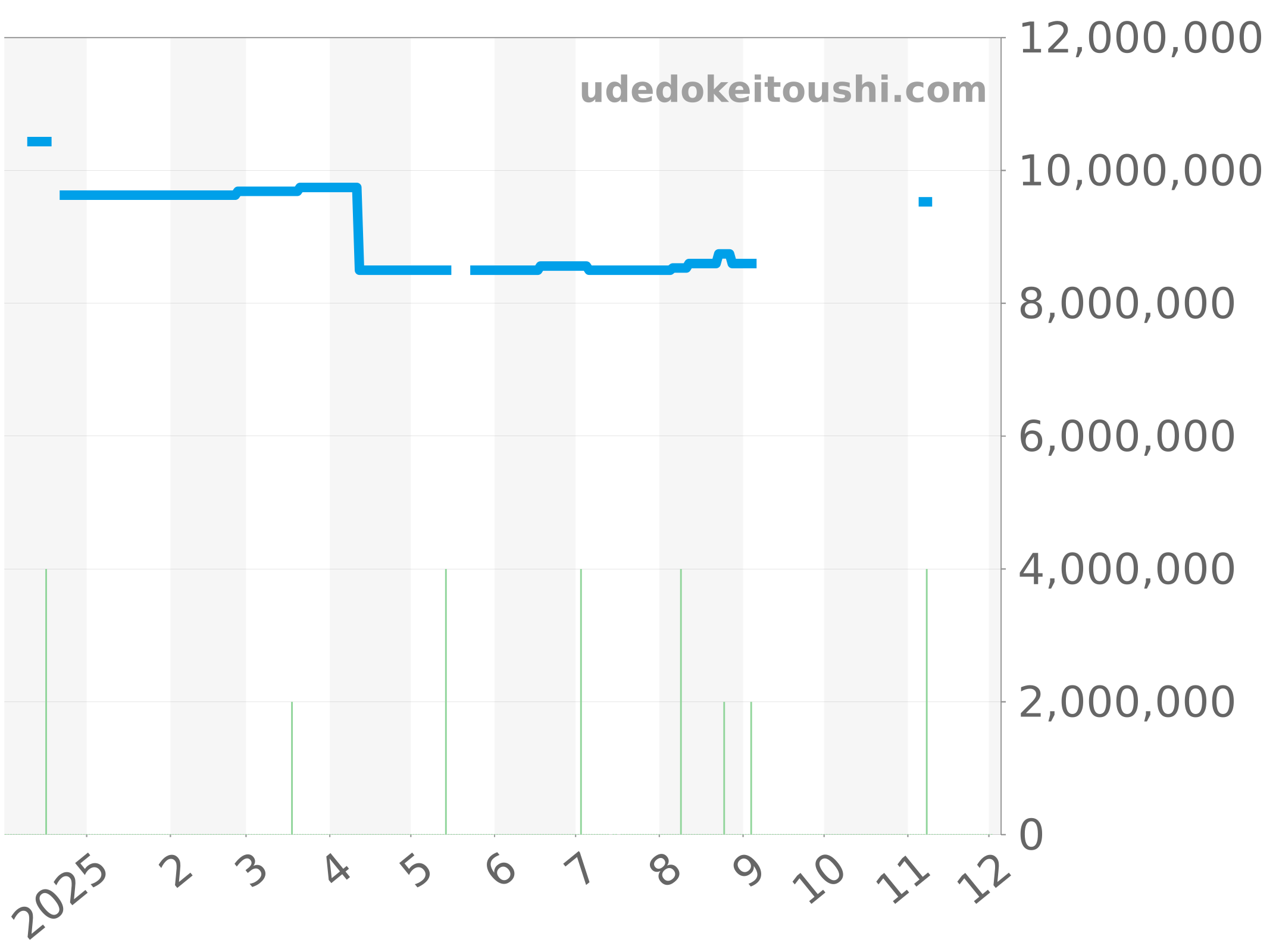 128236 チャート（過去1年）