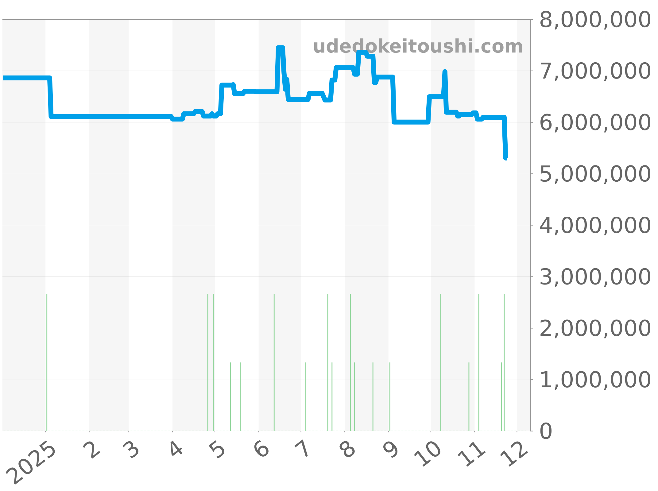 128239 チャート（過去1年）