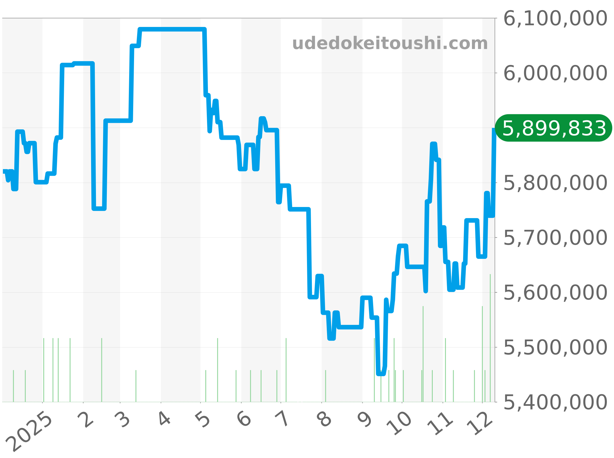 128239A チャート（過去1年）