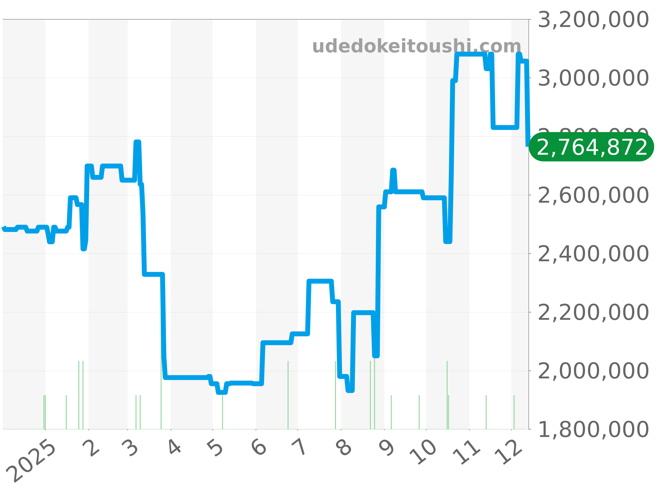 16018 チャート（過去1年）