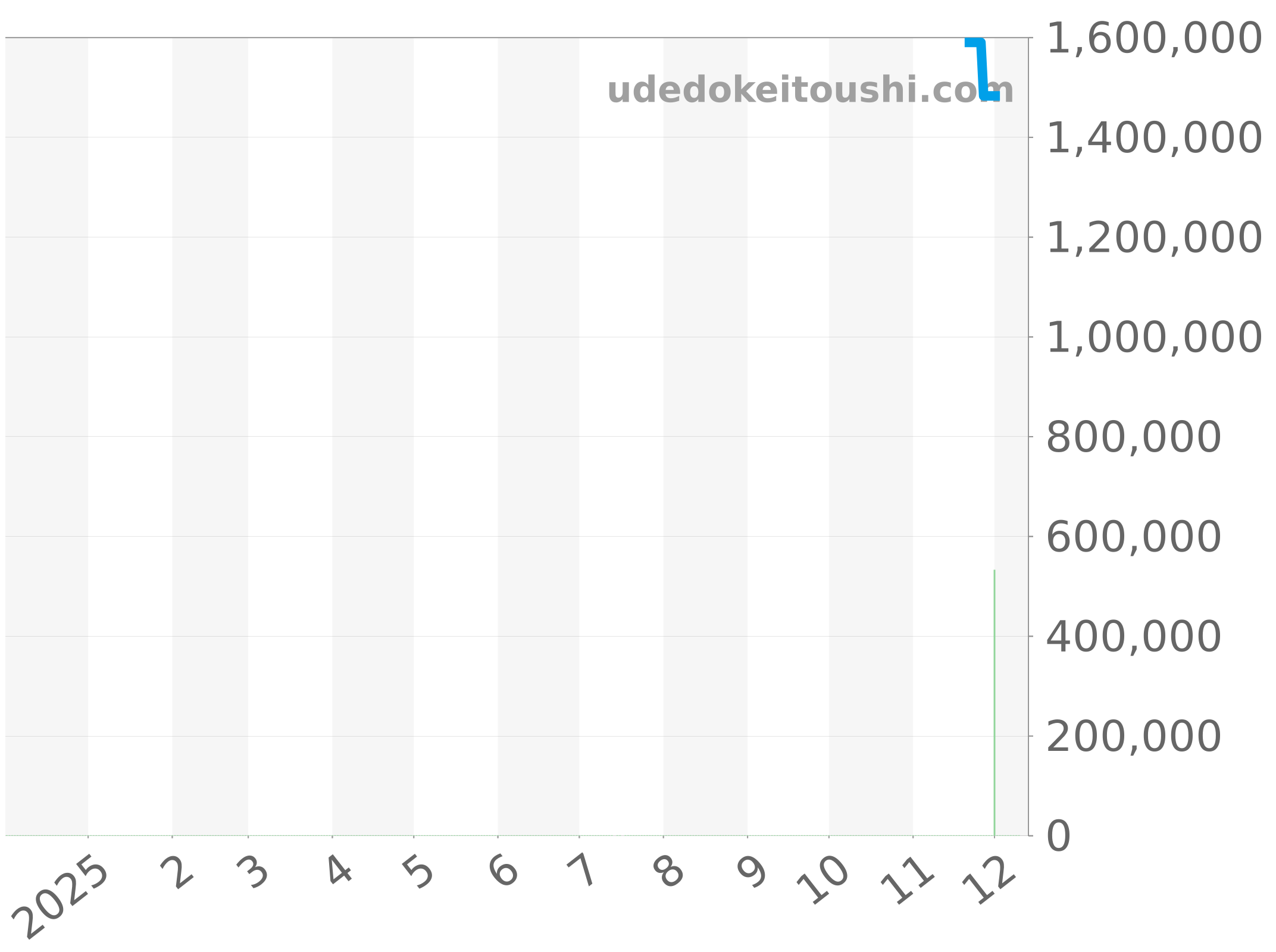 16203G チャート（過去1年）