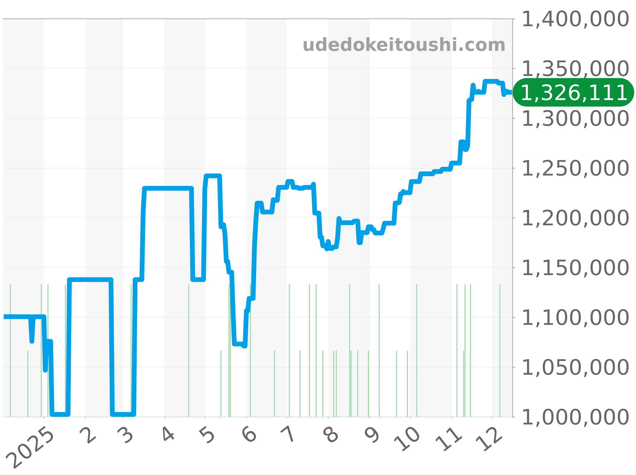 16233NR チャート（過去1年）