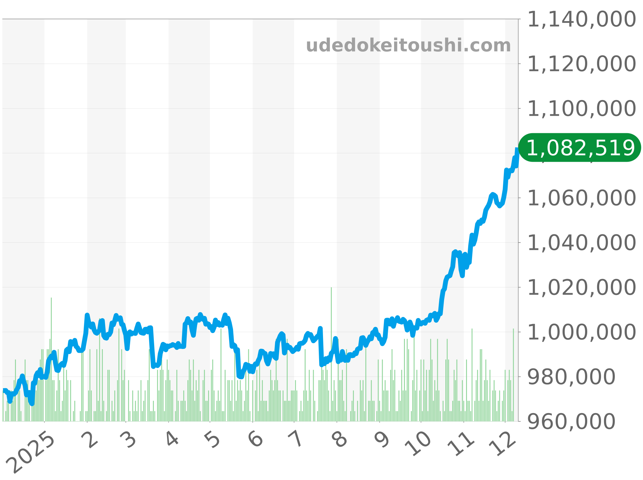 16234 チャート（過去1年）