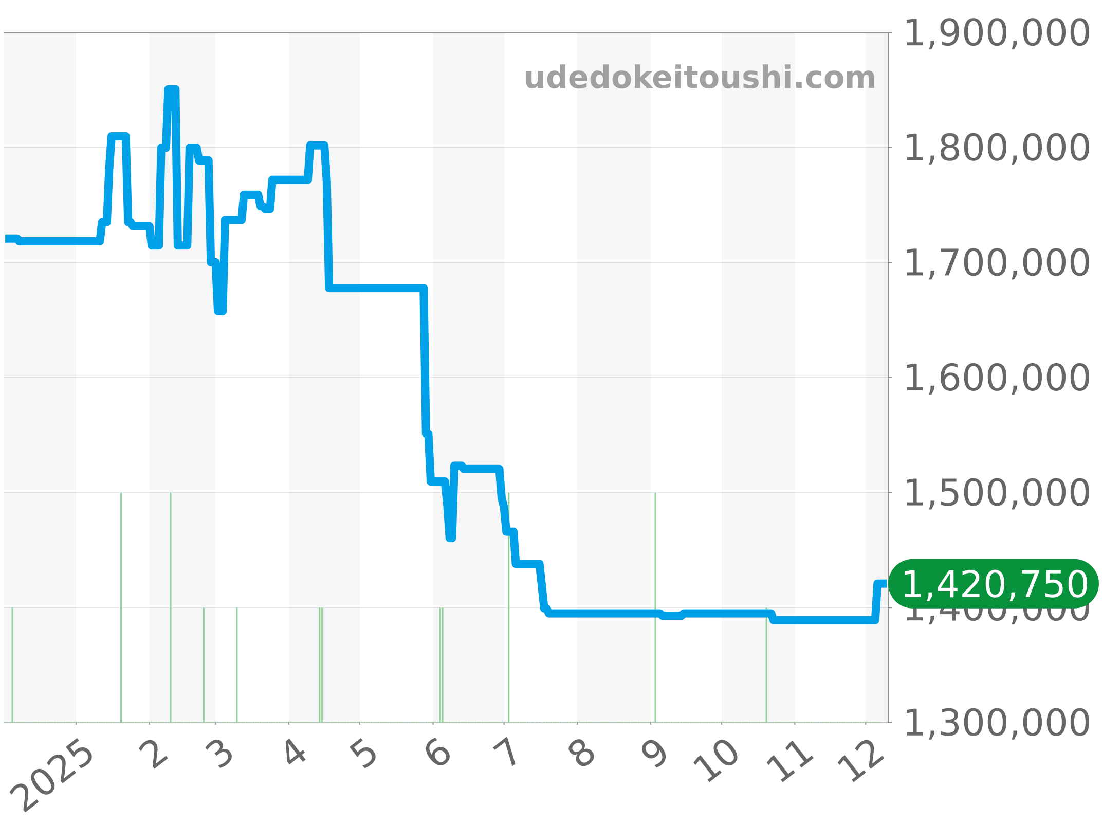 178241 チャート（過去1年）