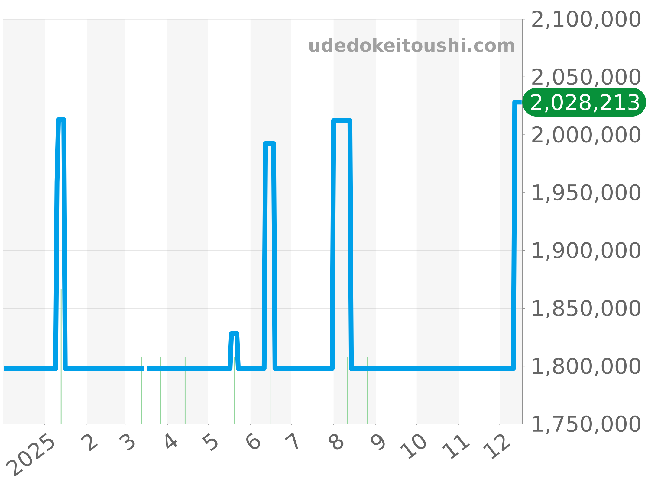 178273G チャート（過去1年）
