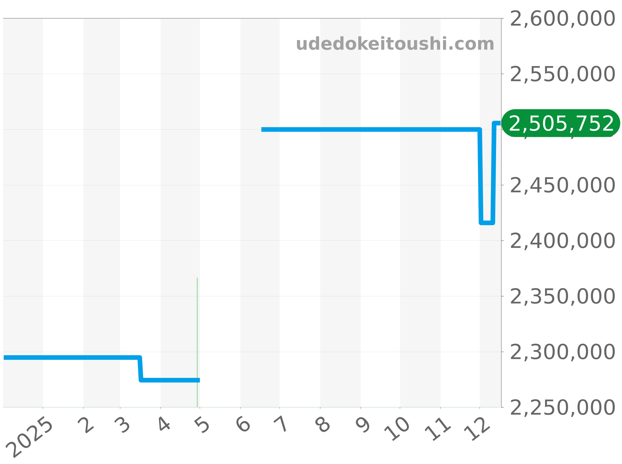 178273NG チャート（過去1年）