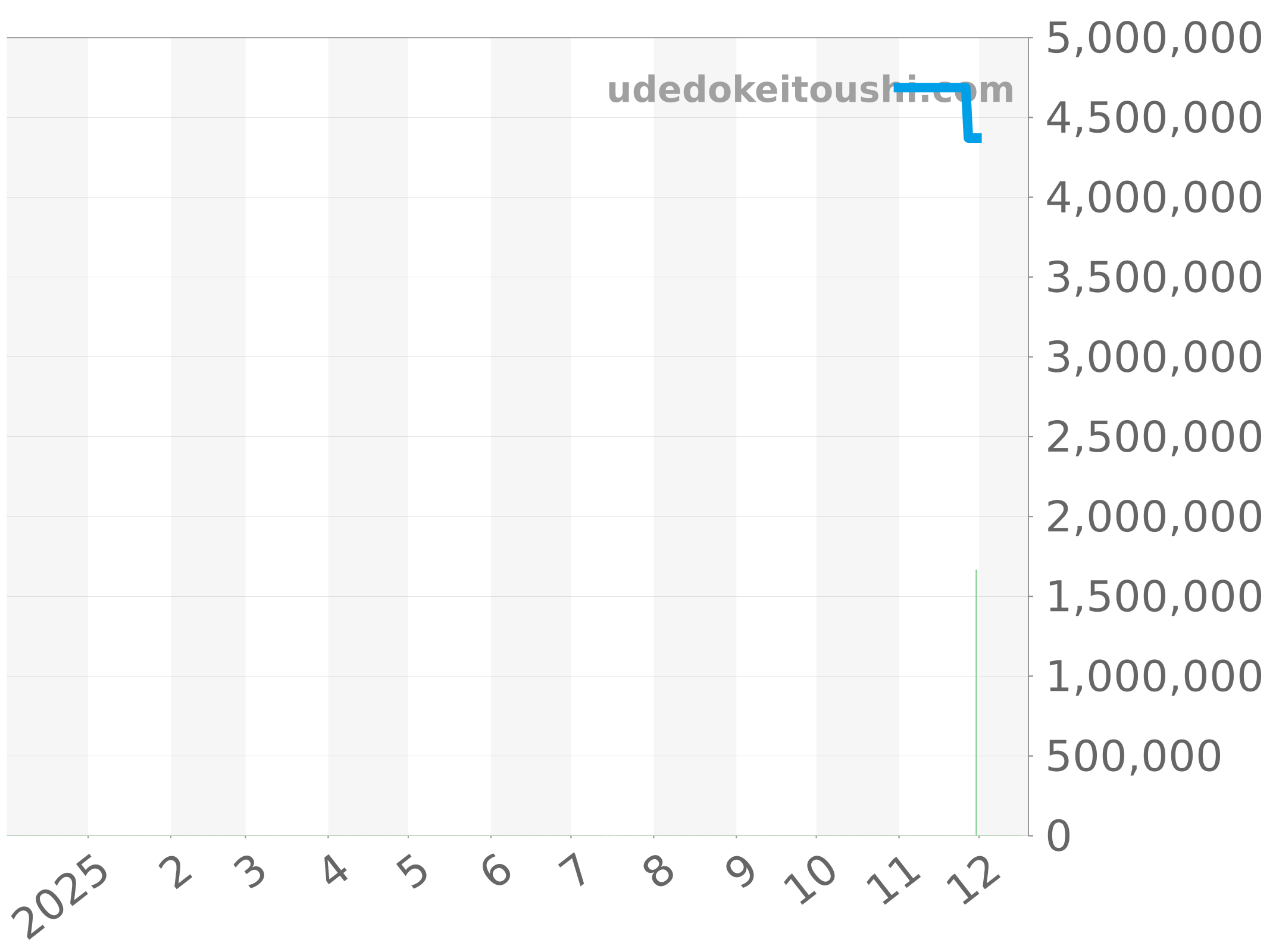 178275G チャート（過去1年）
