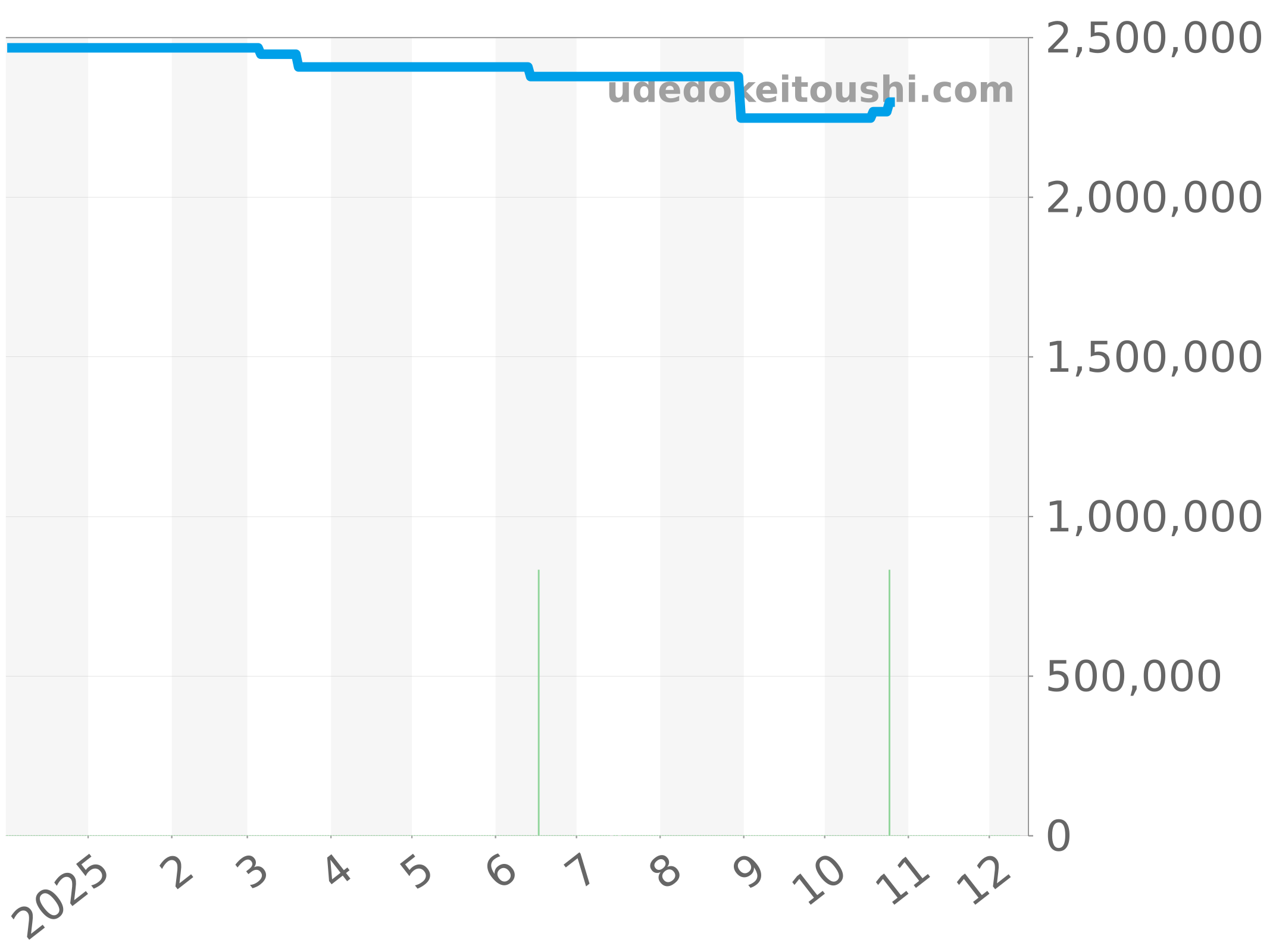 178279 チャート（過去1年）