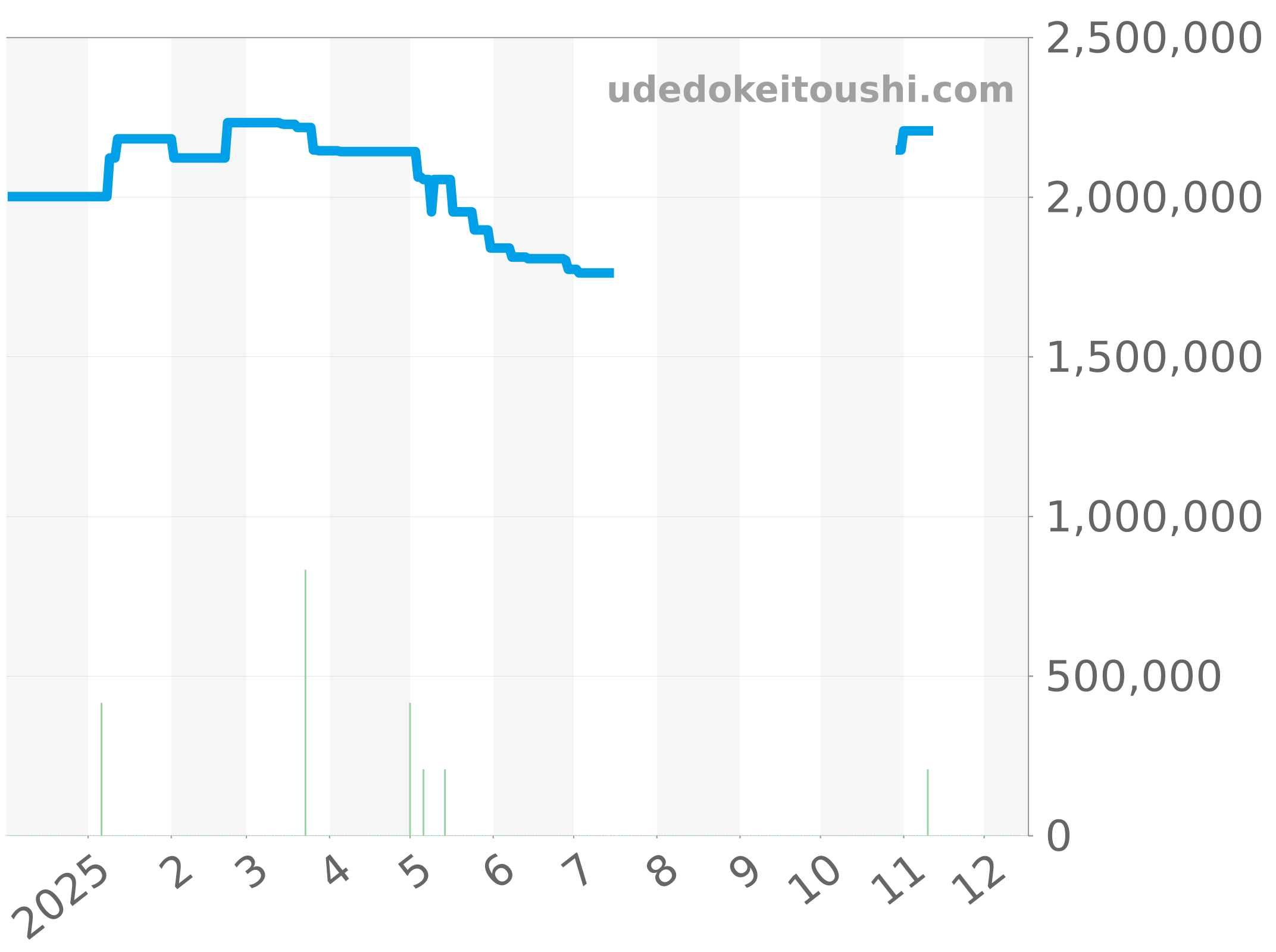 178343 チャート（過去1年）