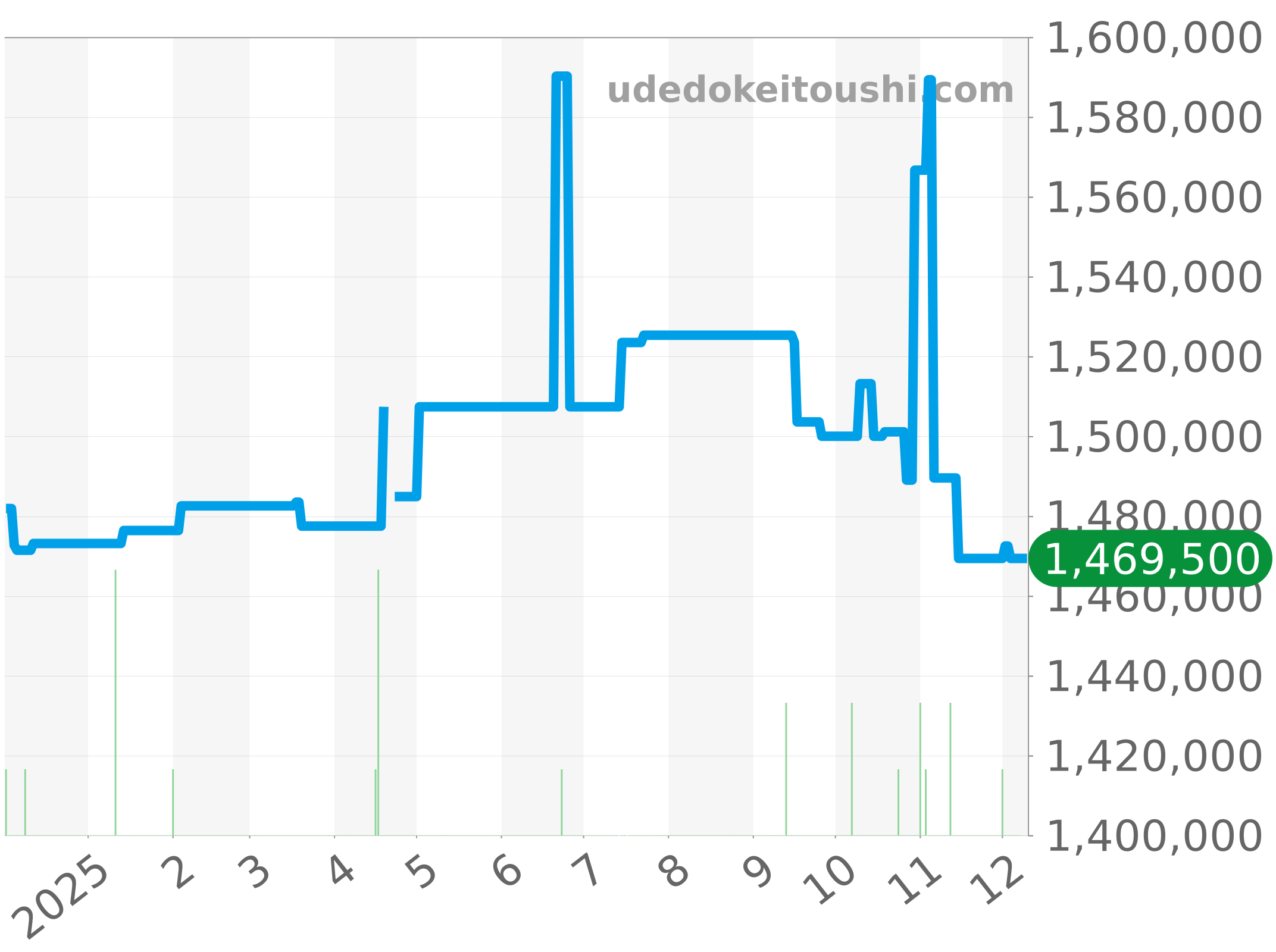 178344 チャート（過去1年）