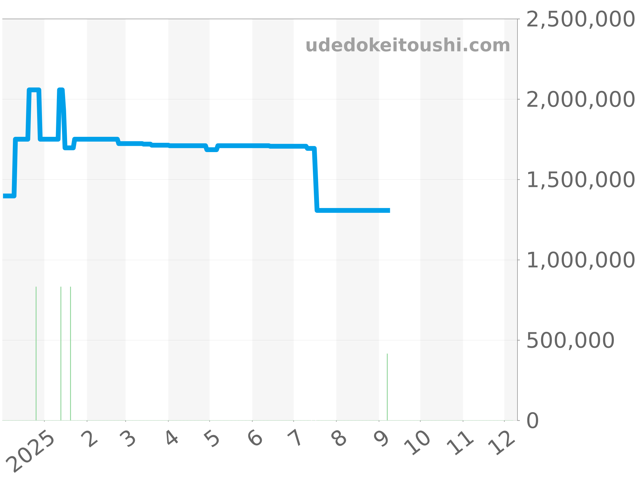 178344G チャート（過去1年）