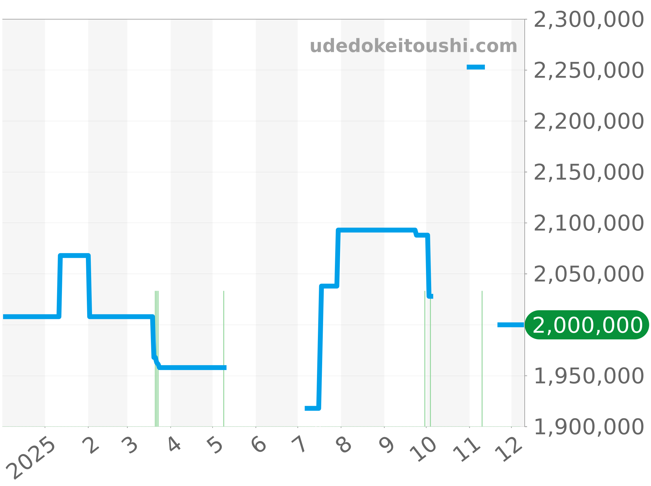 178344NR チャート（過去1年）