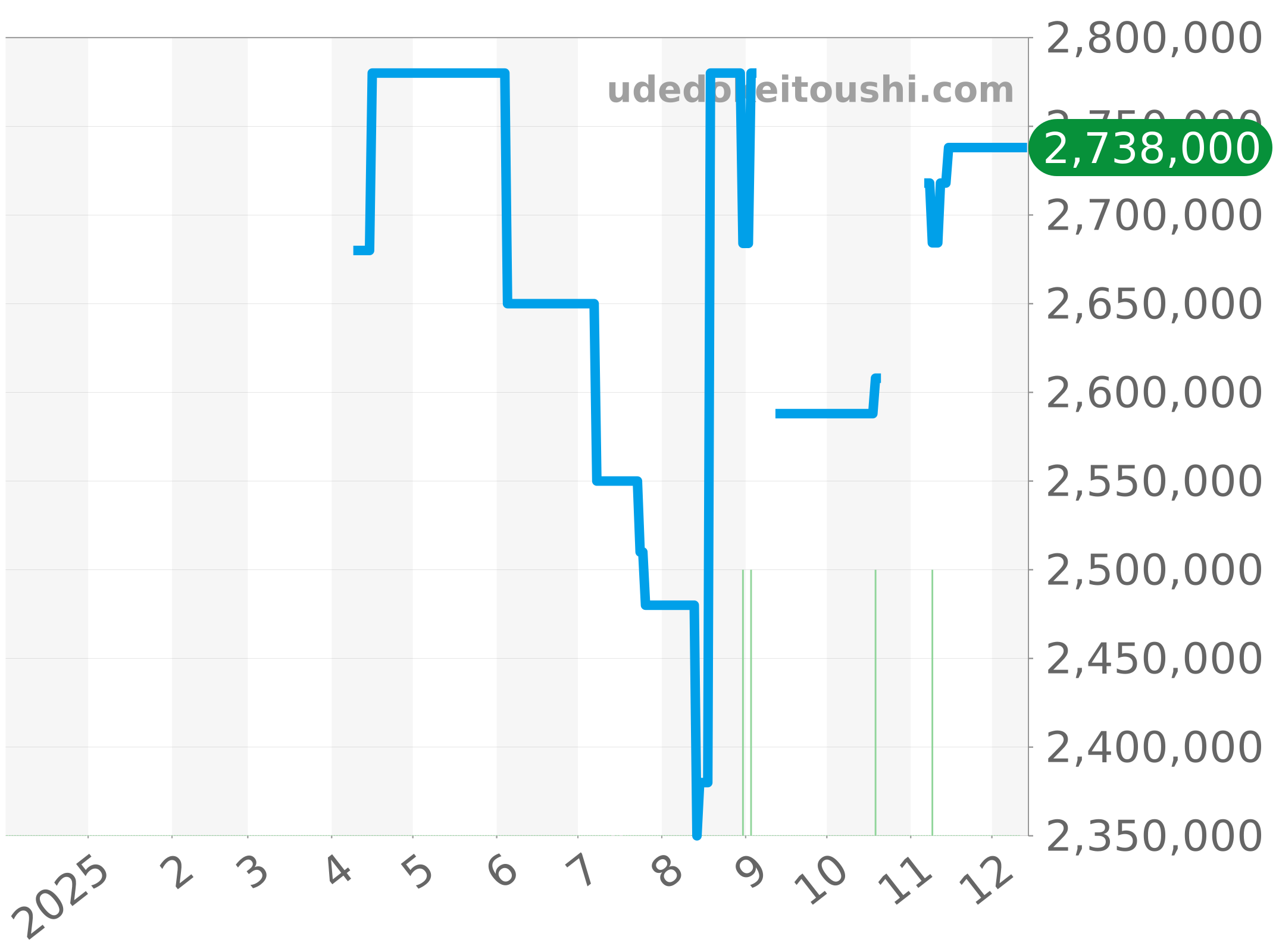 178384NG チャート（過去1年）