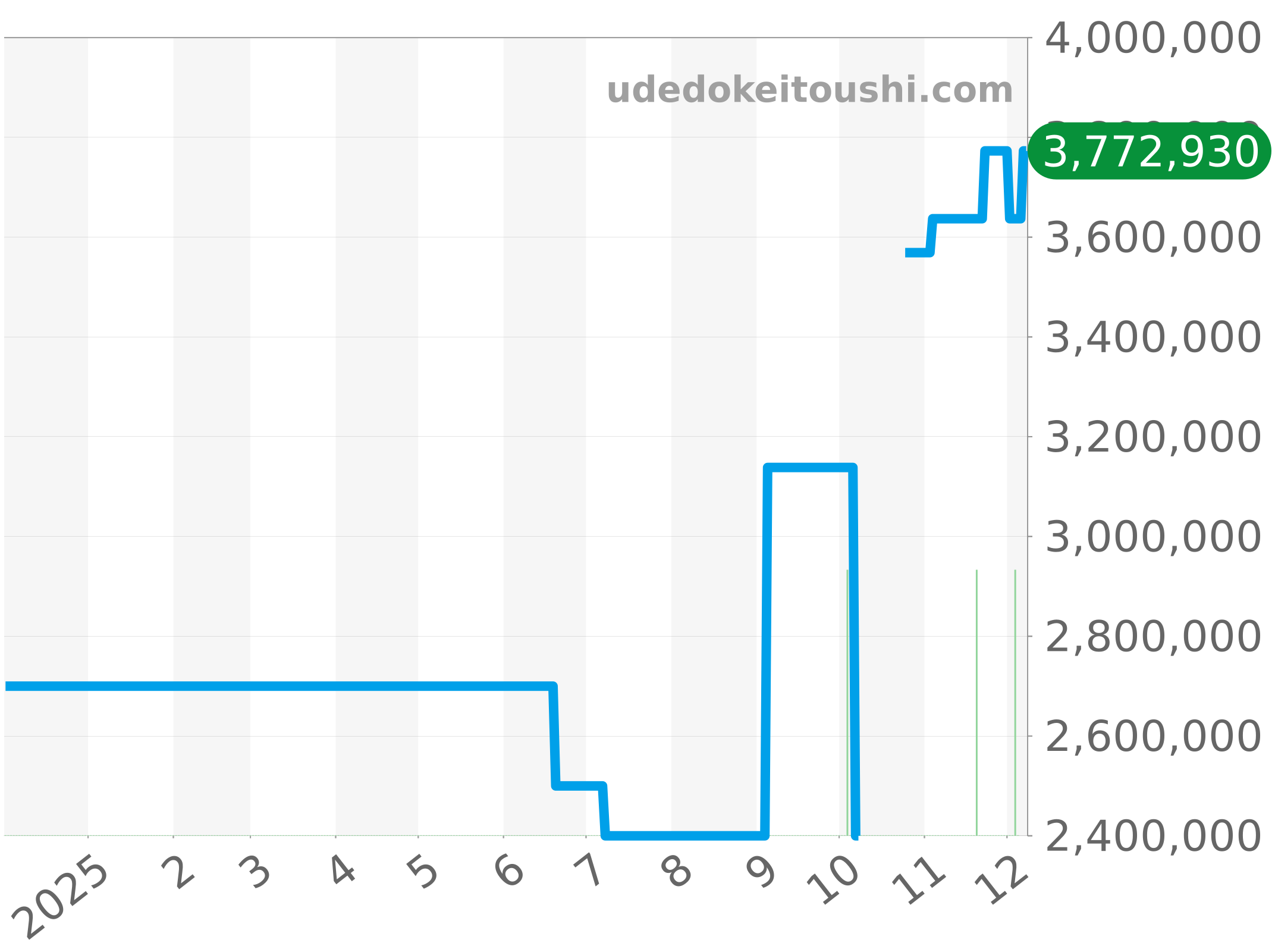 179158G チャート（過去1年）