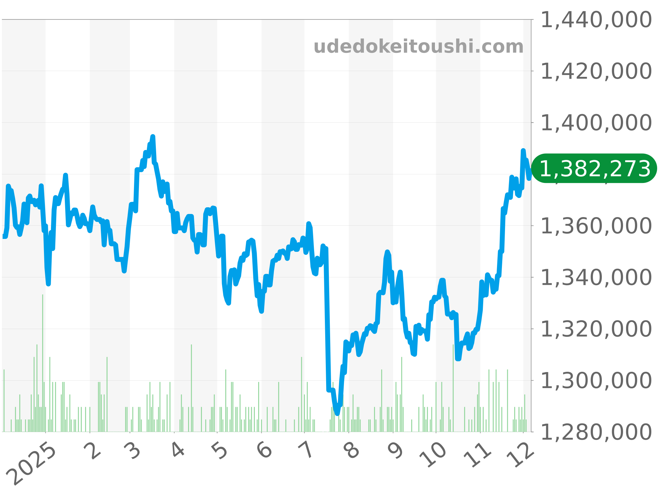 179171 チャート（過去1年）