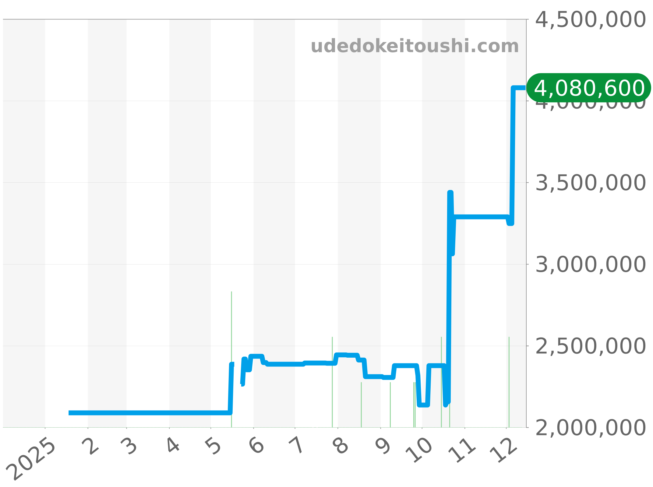 179178 チャート（過去1年）