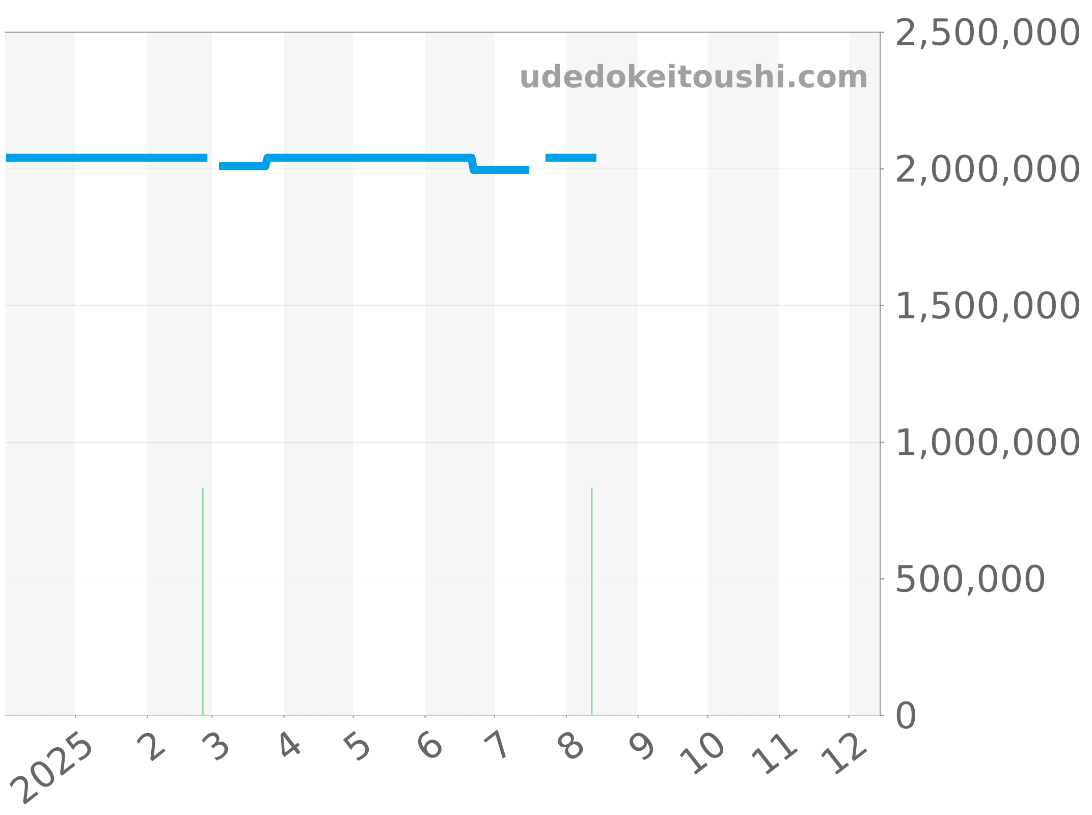 179179NR チャート（過去1年）