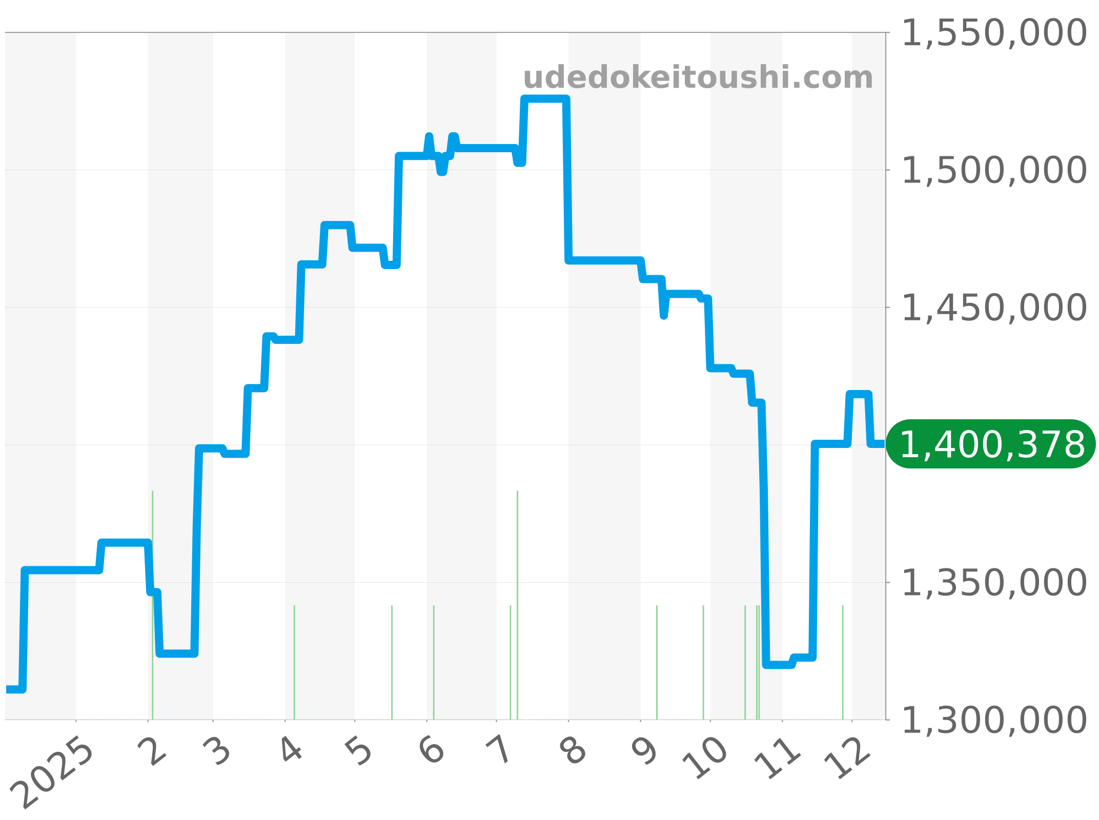 179313 チャート（過去1年）