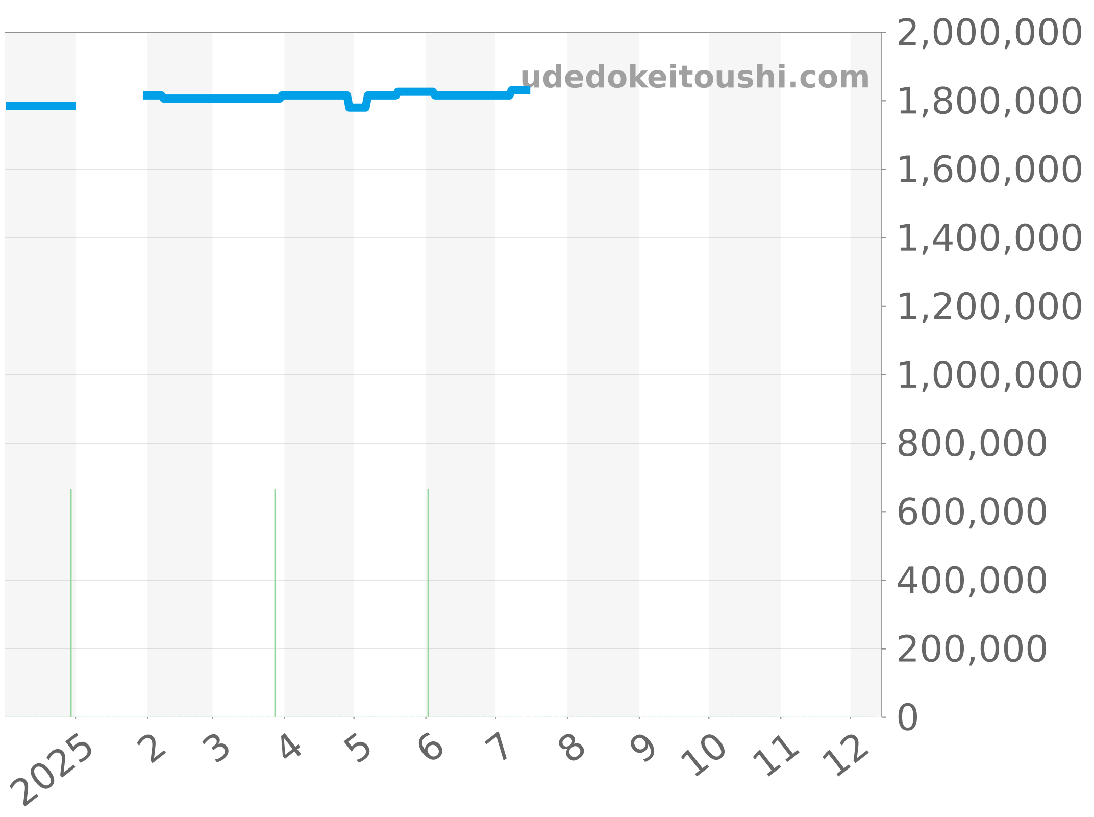 179313NG チャート（過去1年）