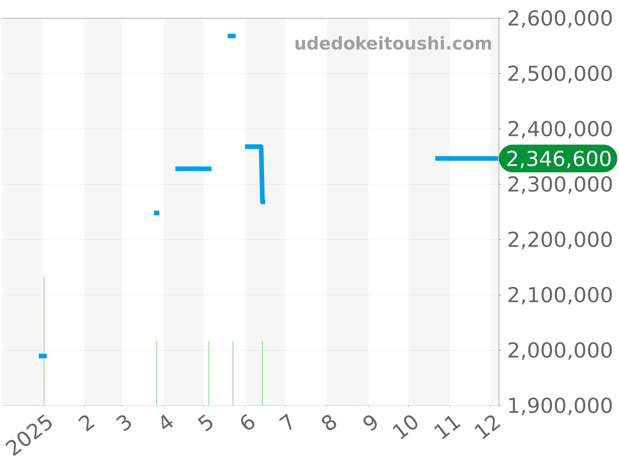 179383NG チャート（過去1年）
