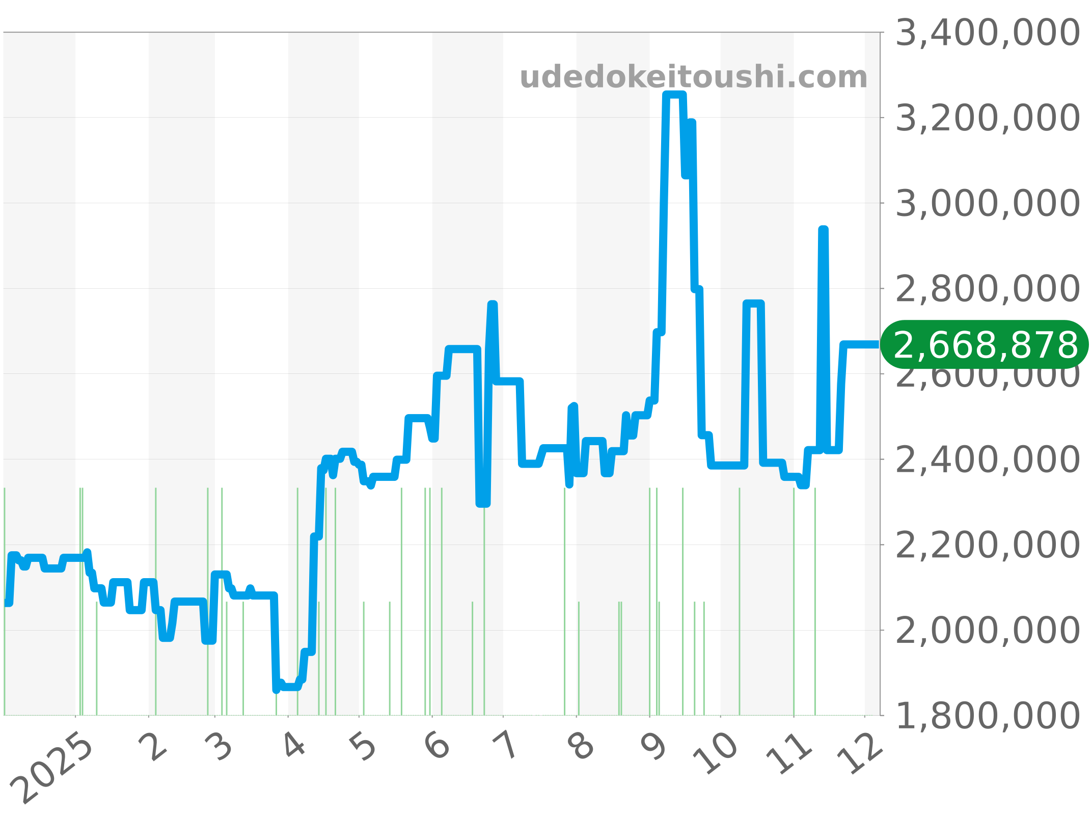 1803/8 チャート（過去1年）