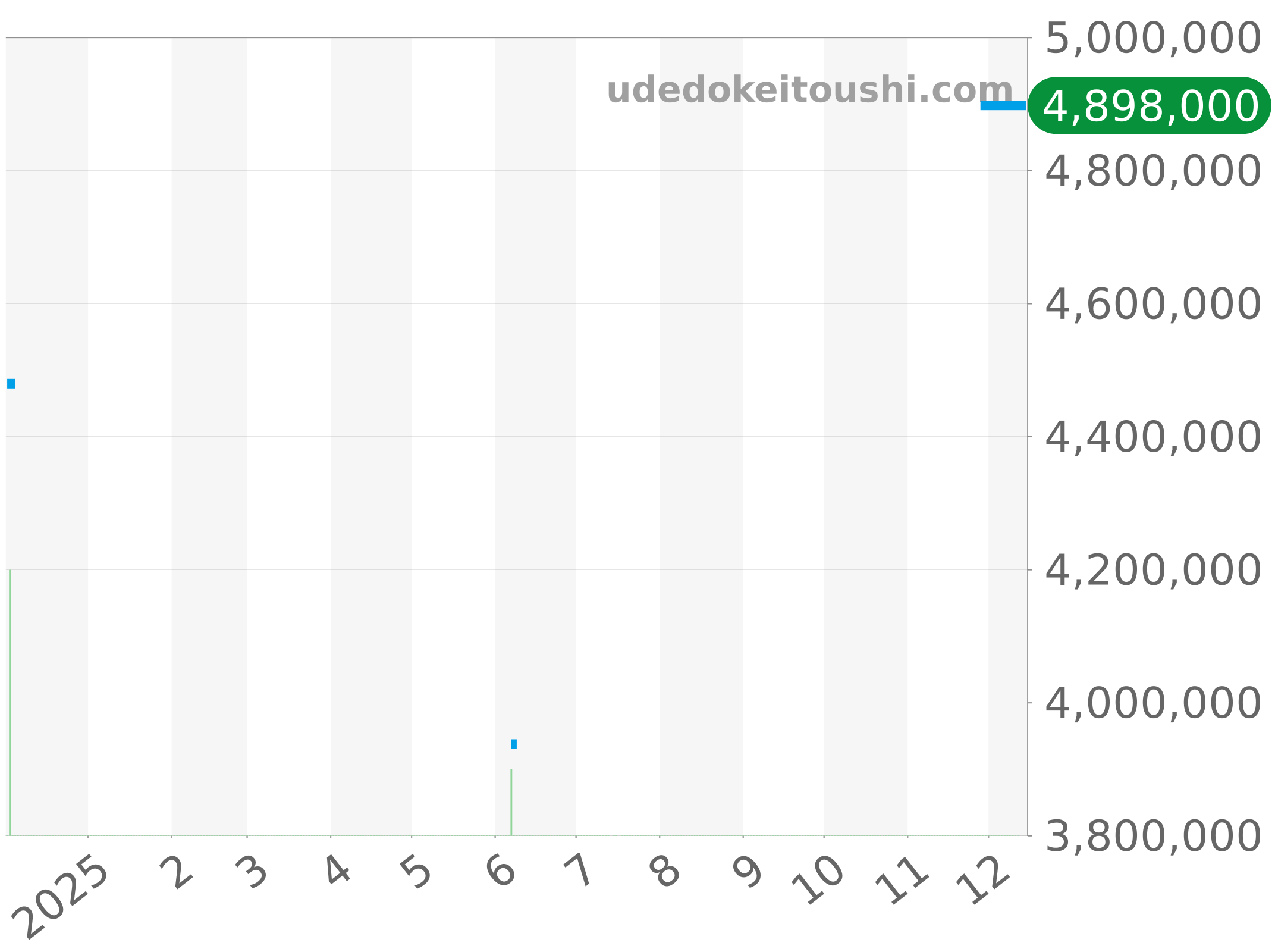 18206 チャート（過去1年）