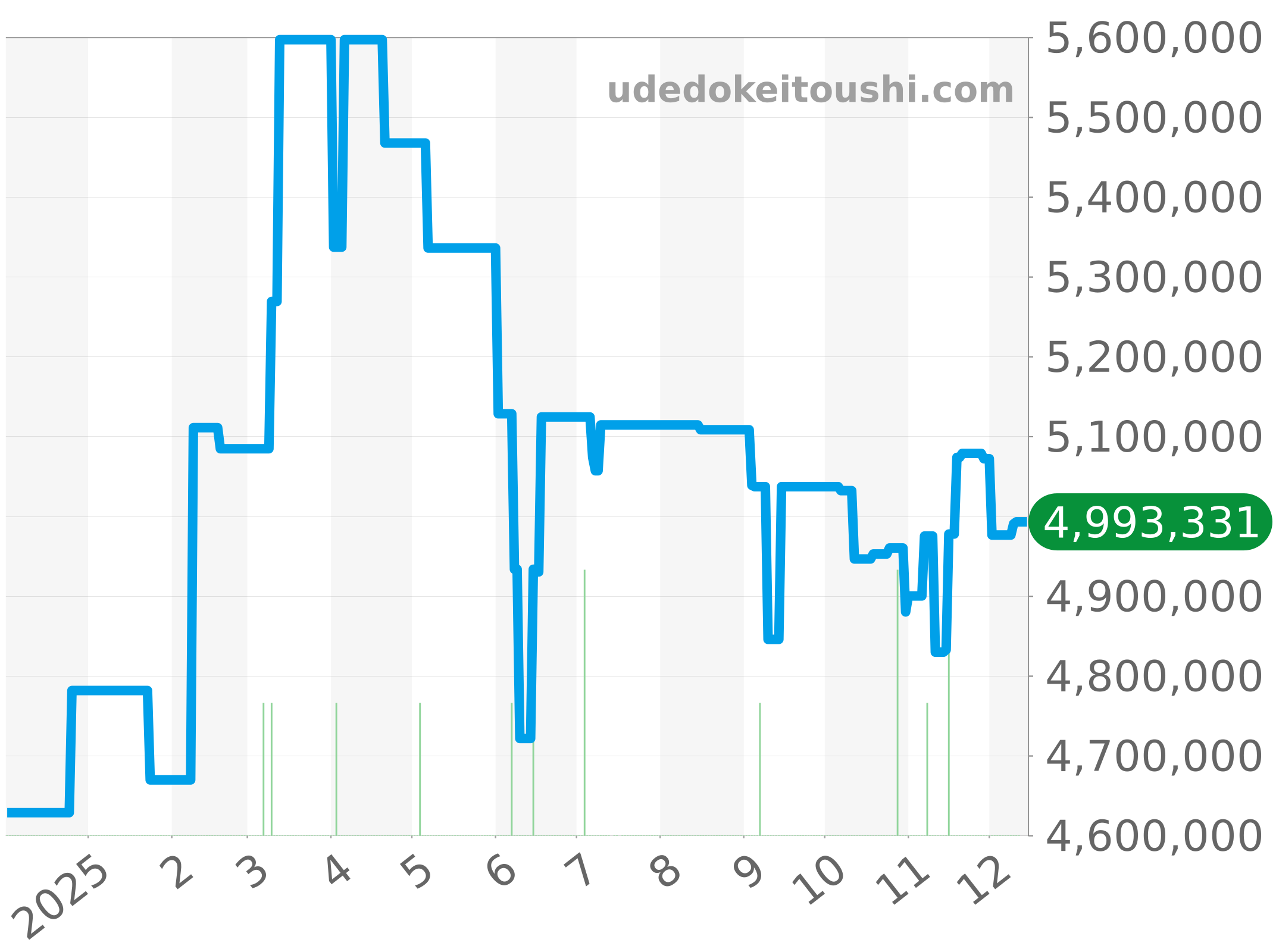 18206A チャート（過去1年）
